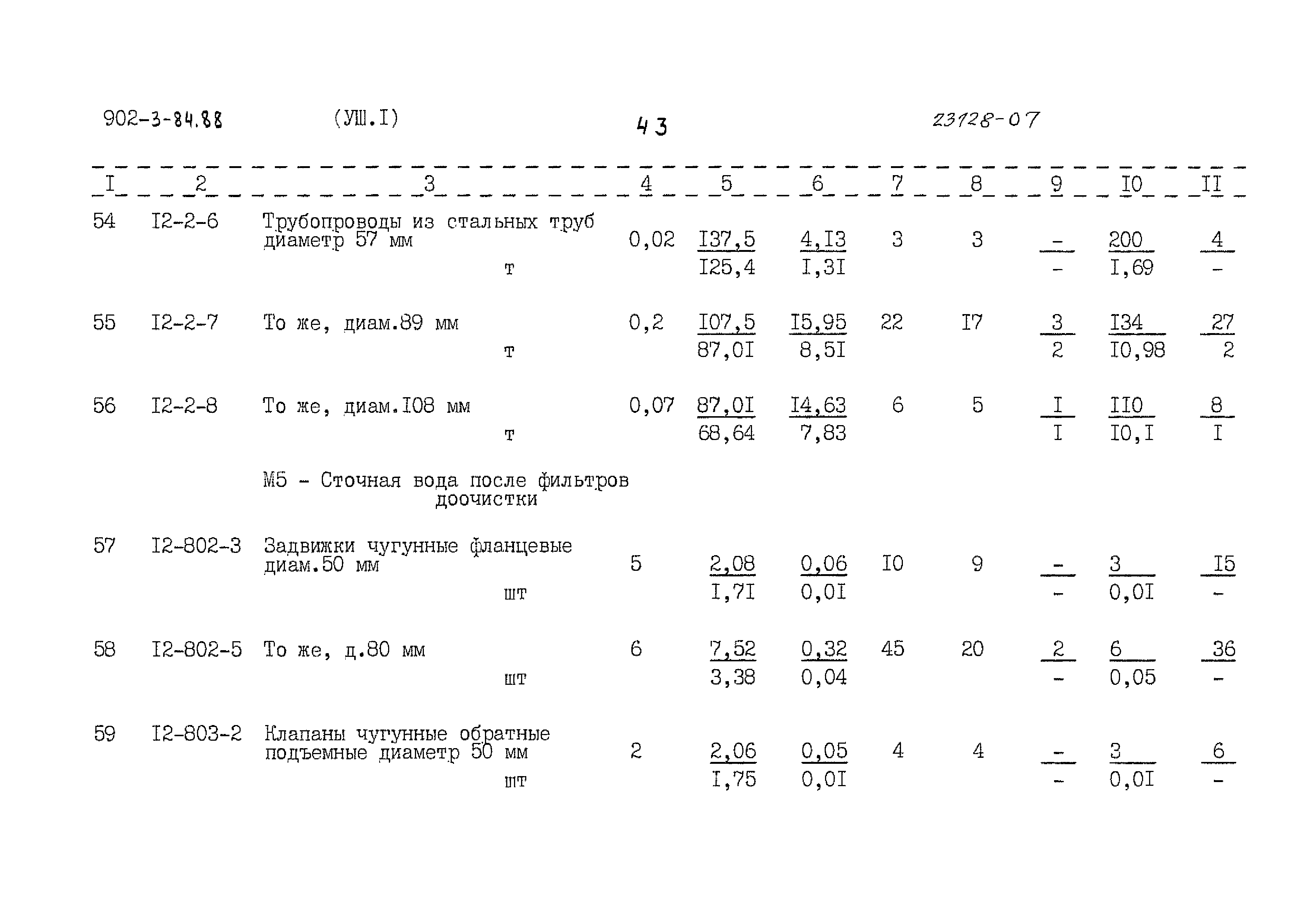 Типовой проект 902-3-84.88