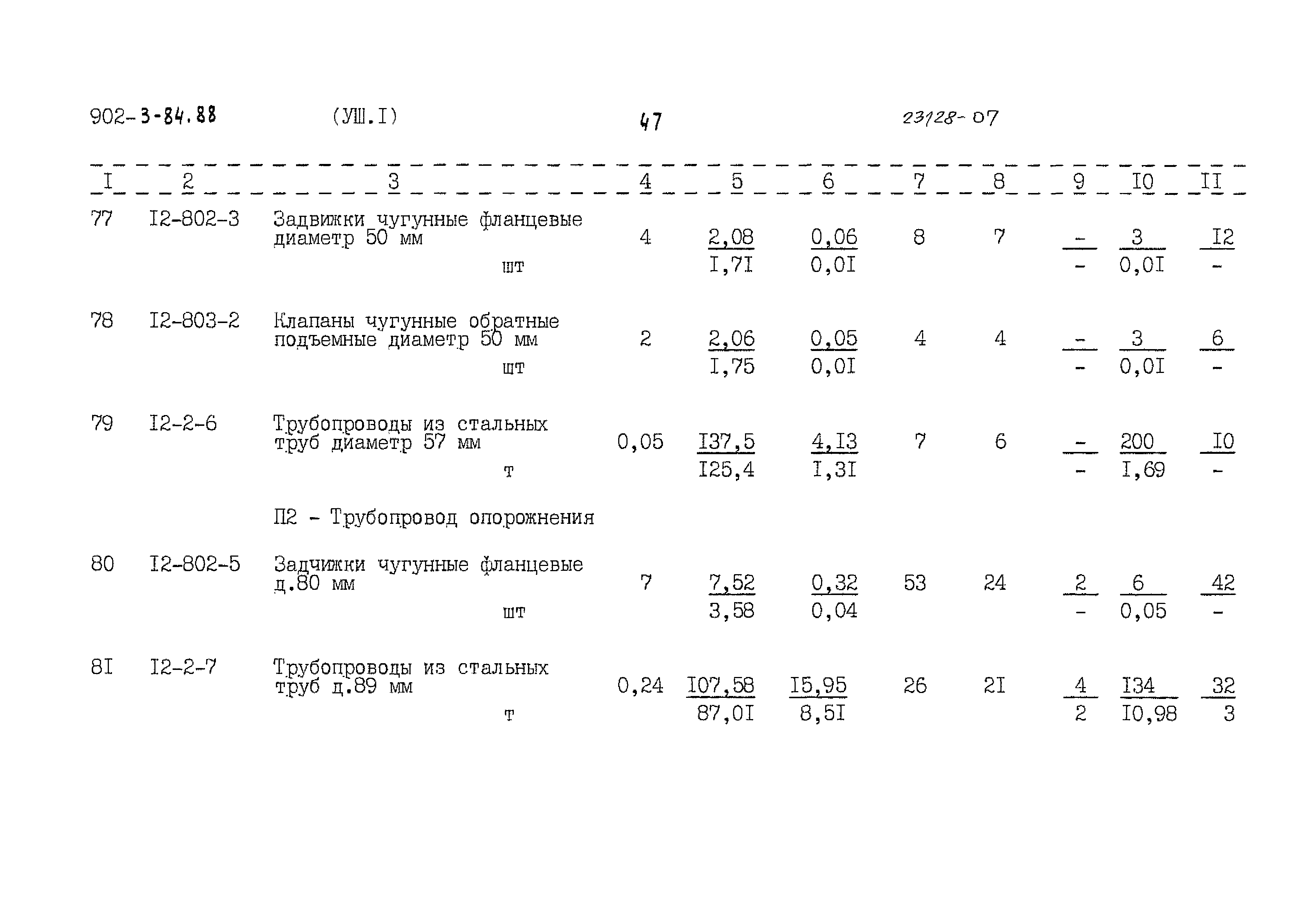 Типовой проект 902-3-84.88