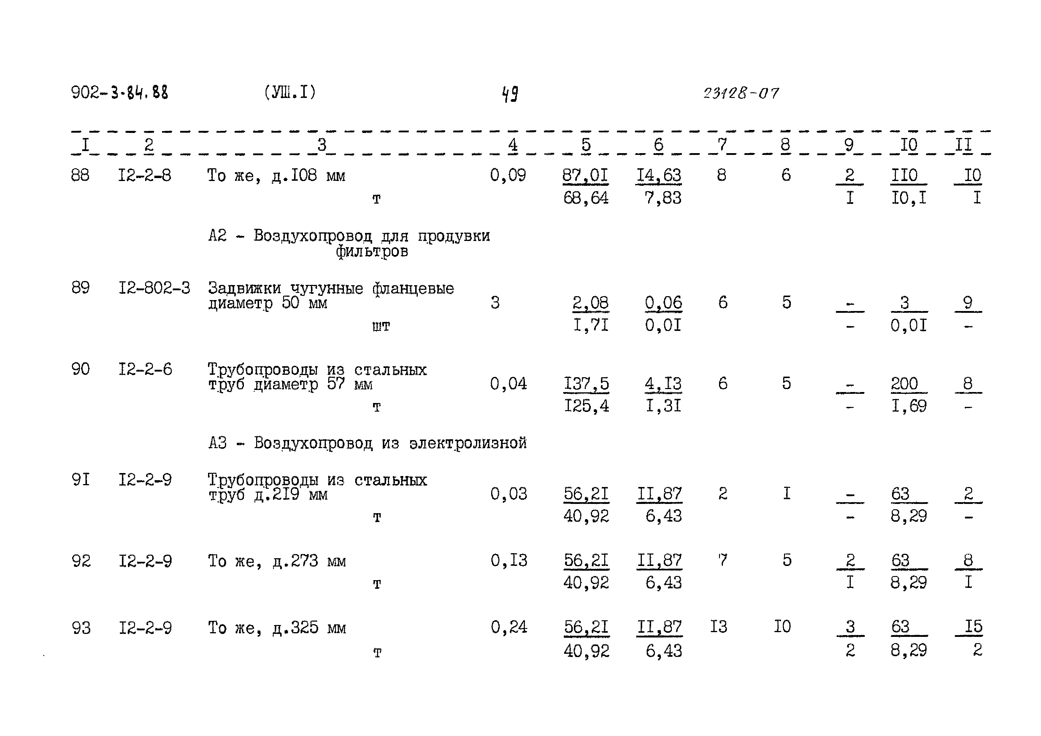 Типовой проект 902-3-84.88