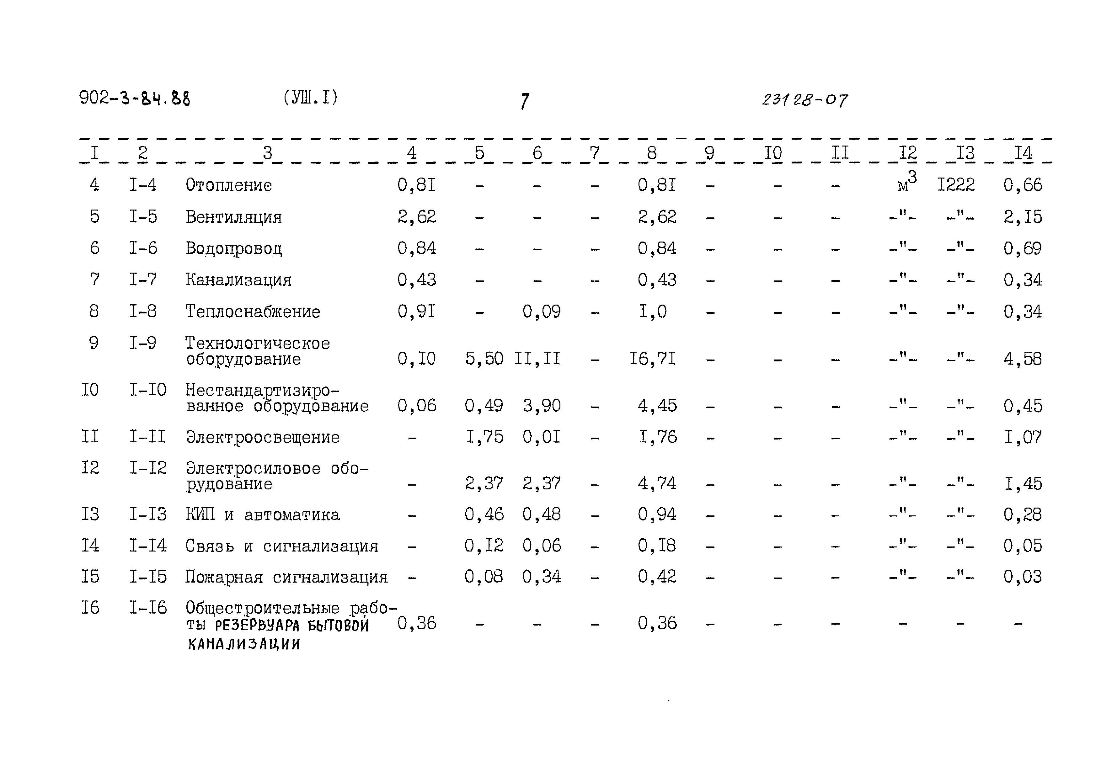 Типовой проект 902-3-84.88
