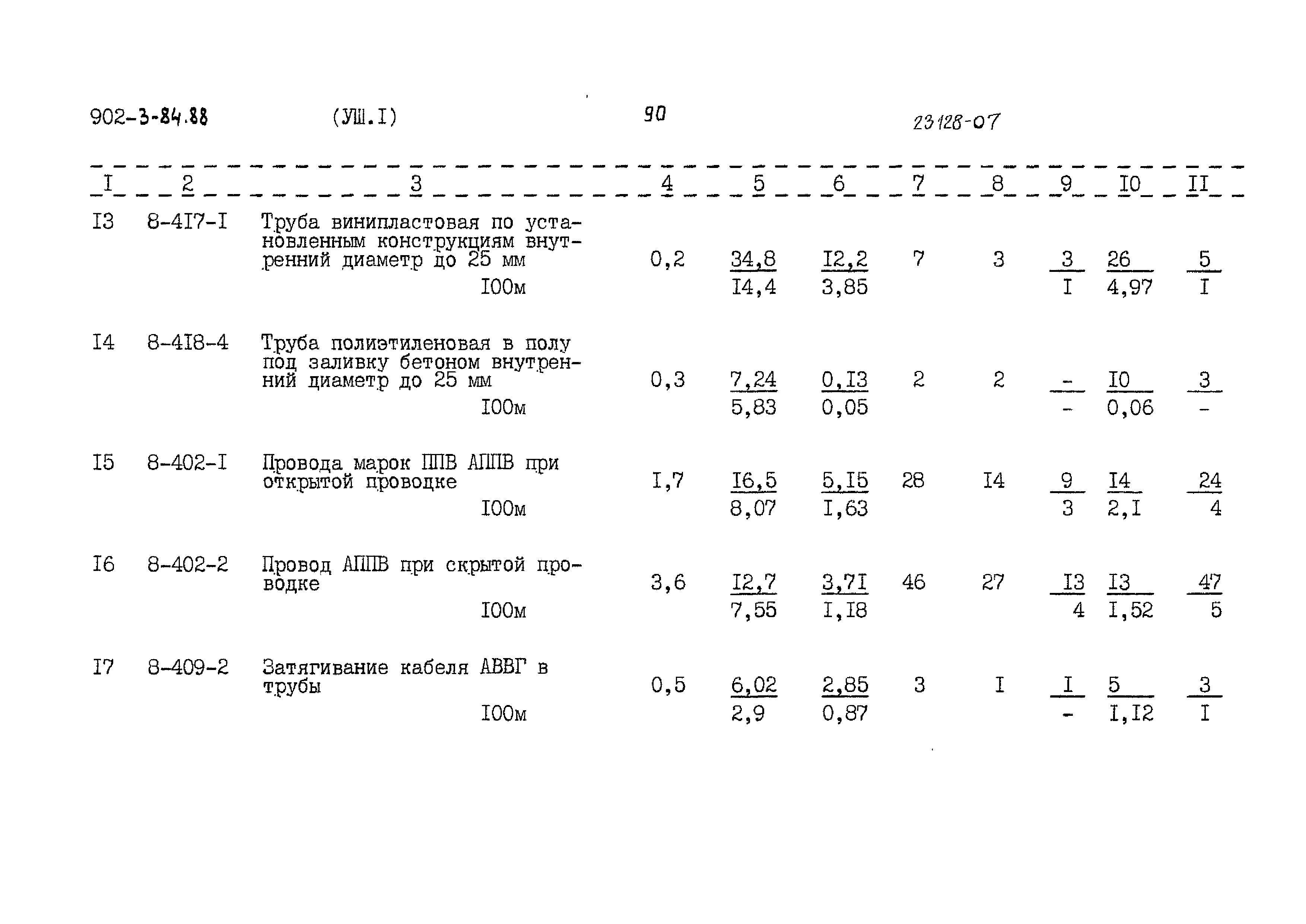 Типовой проект 902-3-84.88