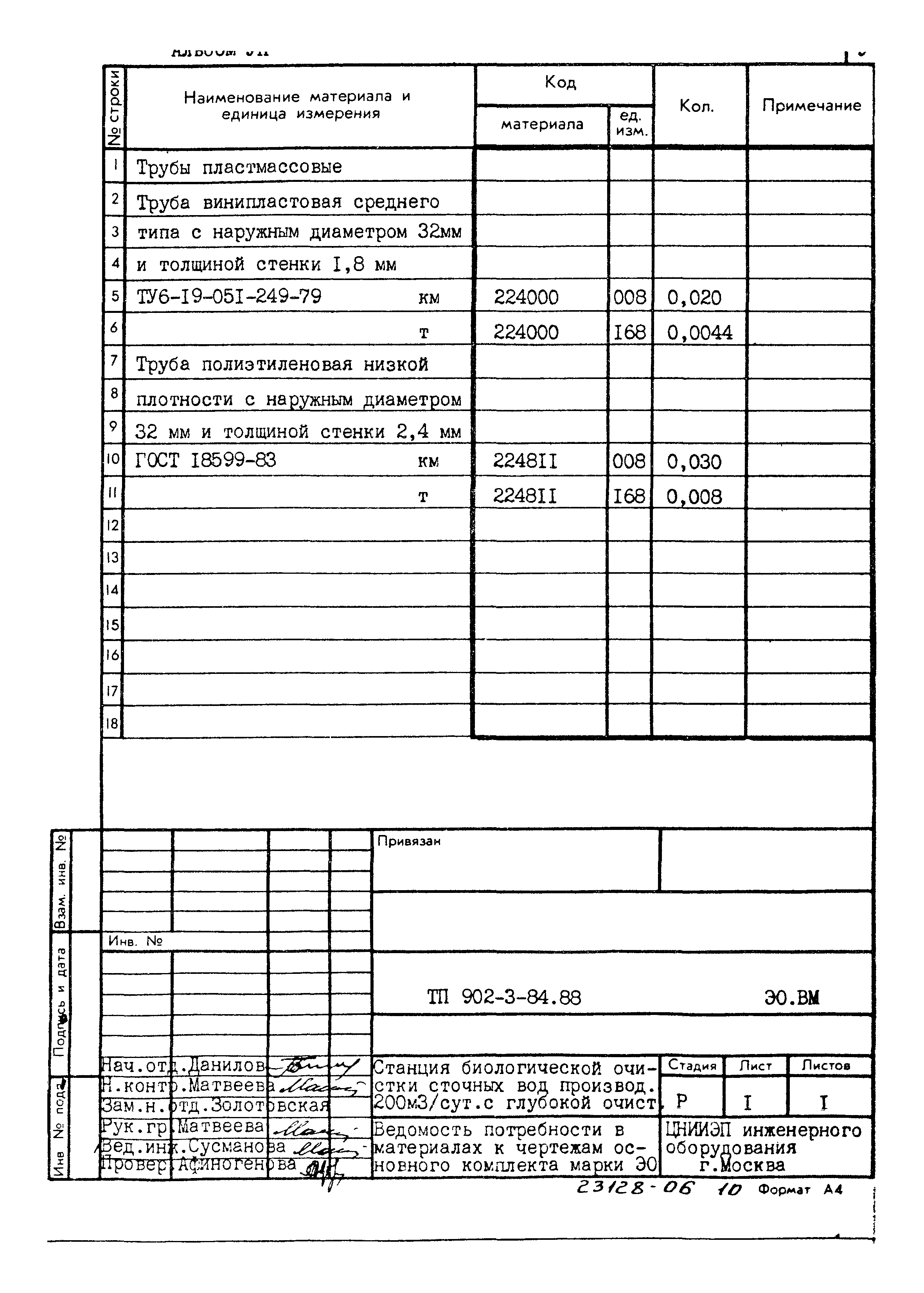 Типовой проект 902-3-84.88
