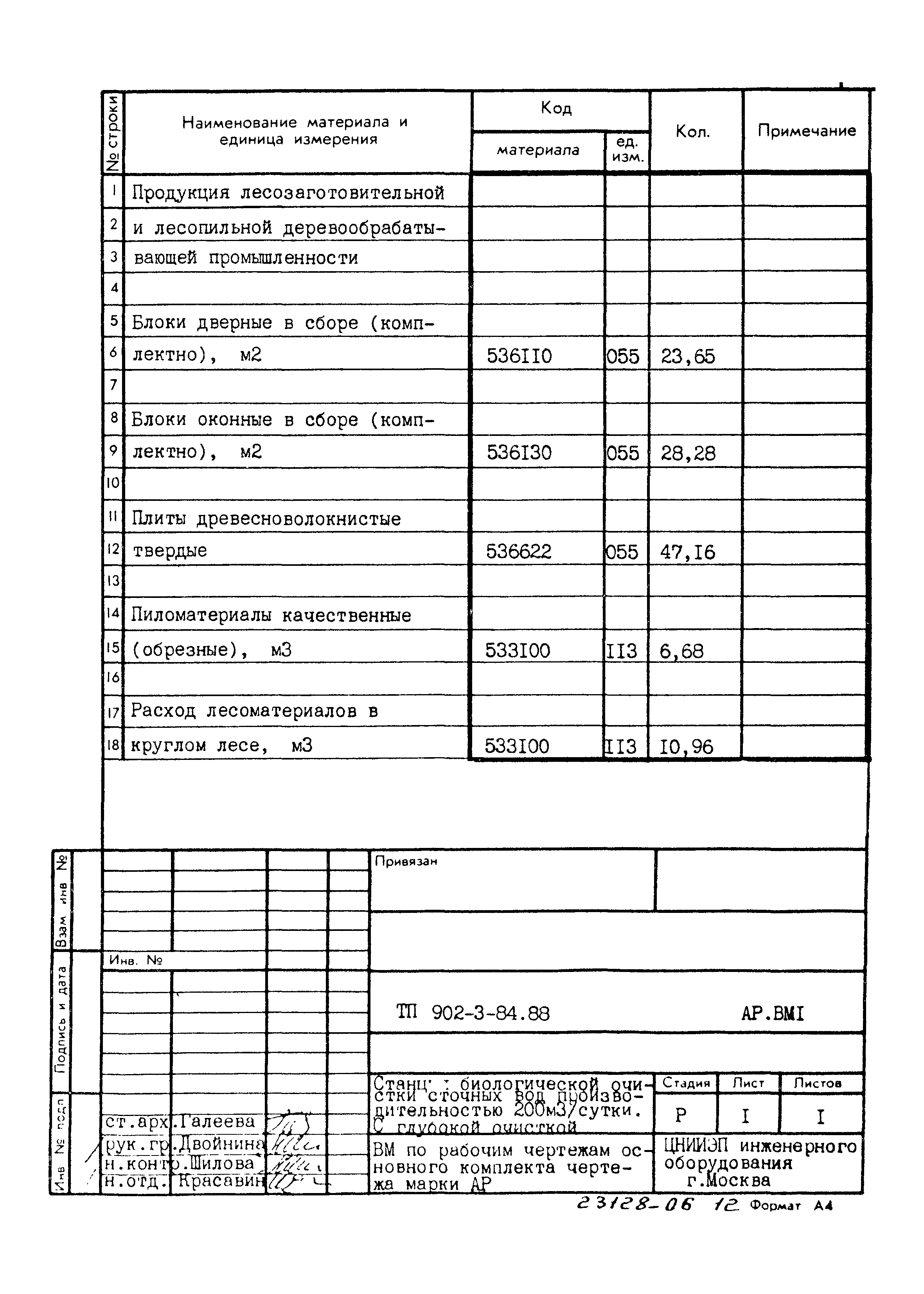 Типовой проект 902-3-84.88