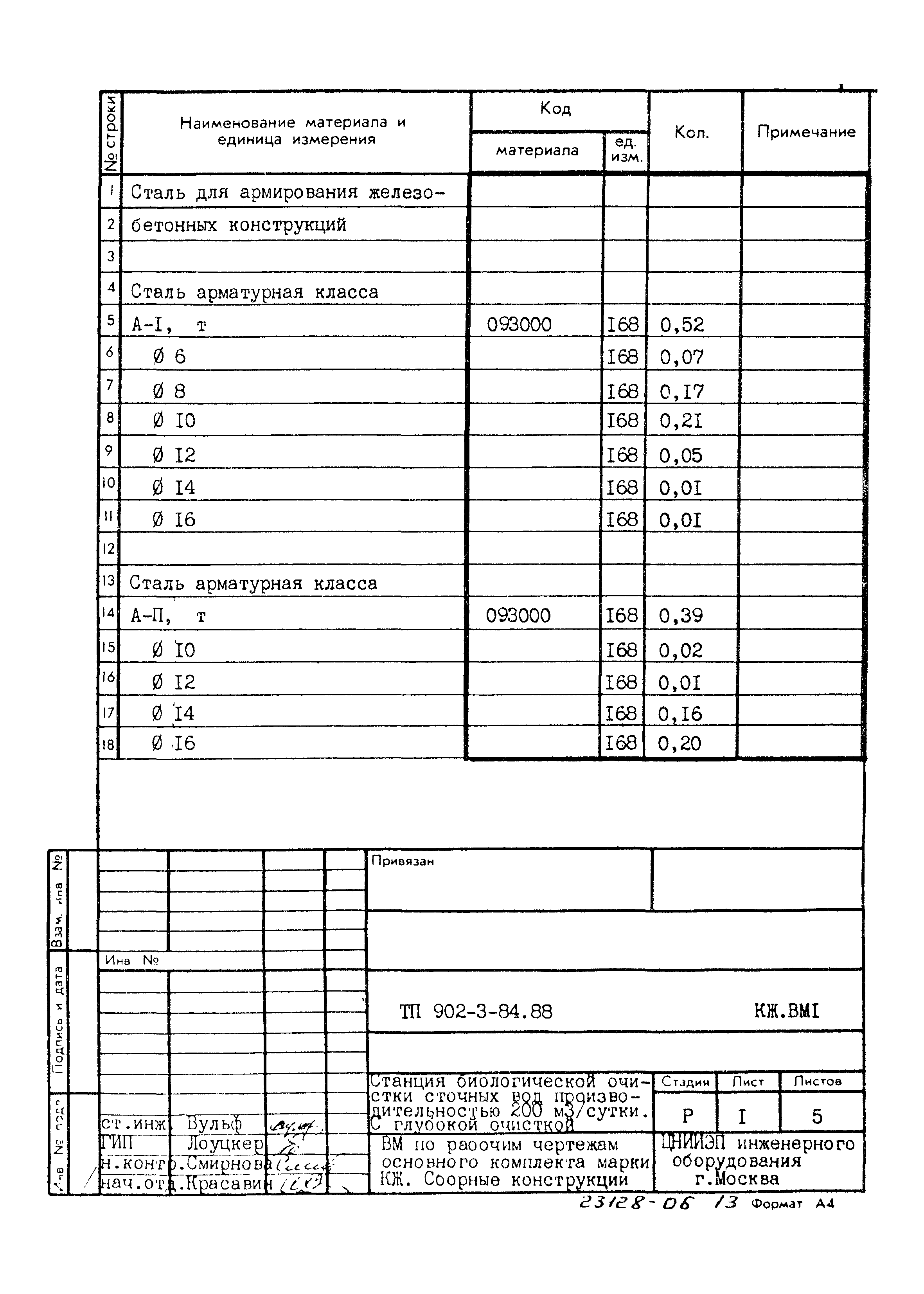 Типовой проект 902-3-84.88