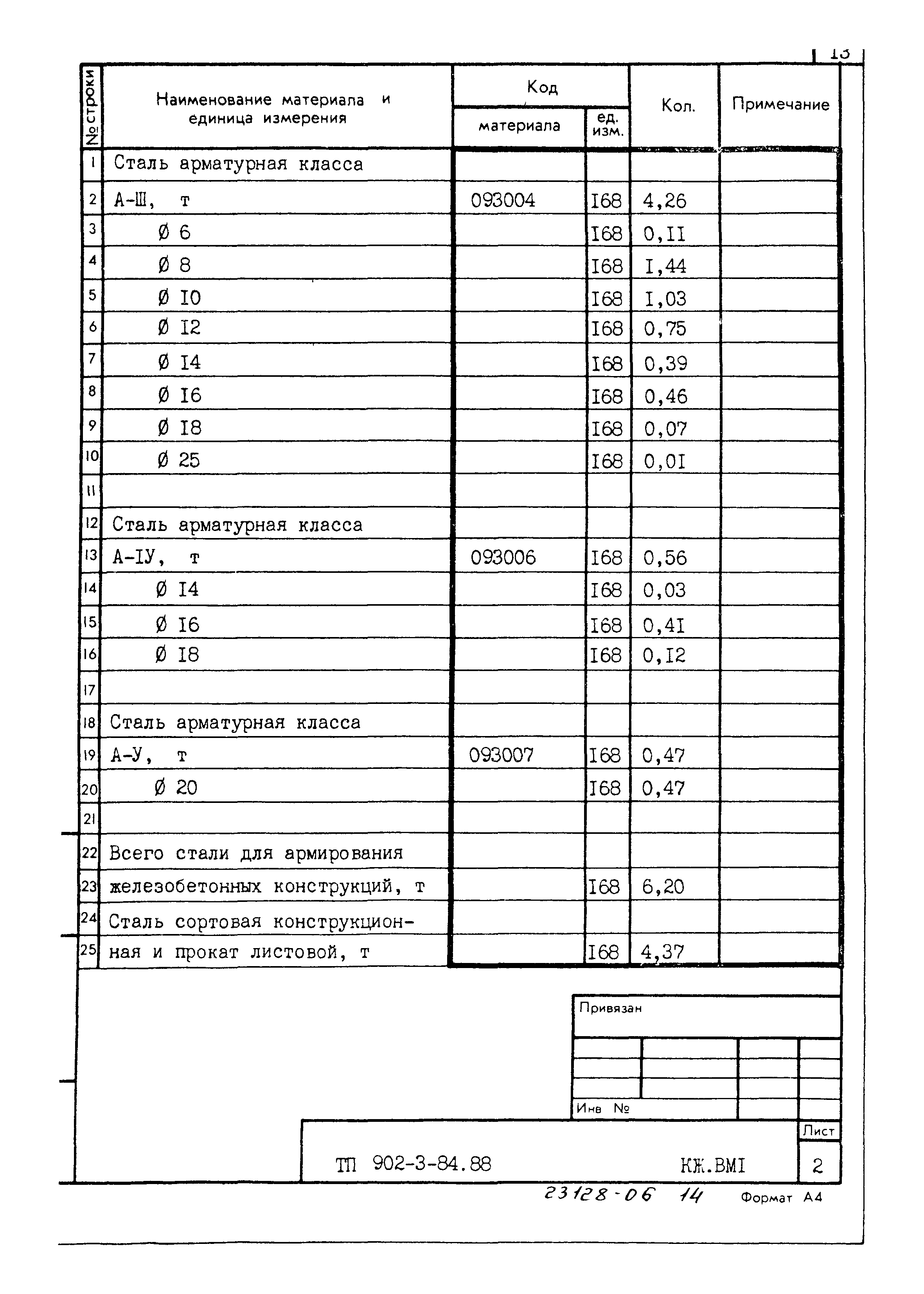 Типовой проект 902-3-84.88