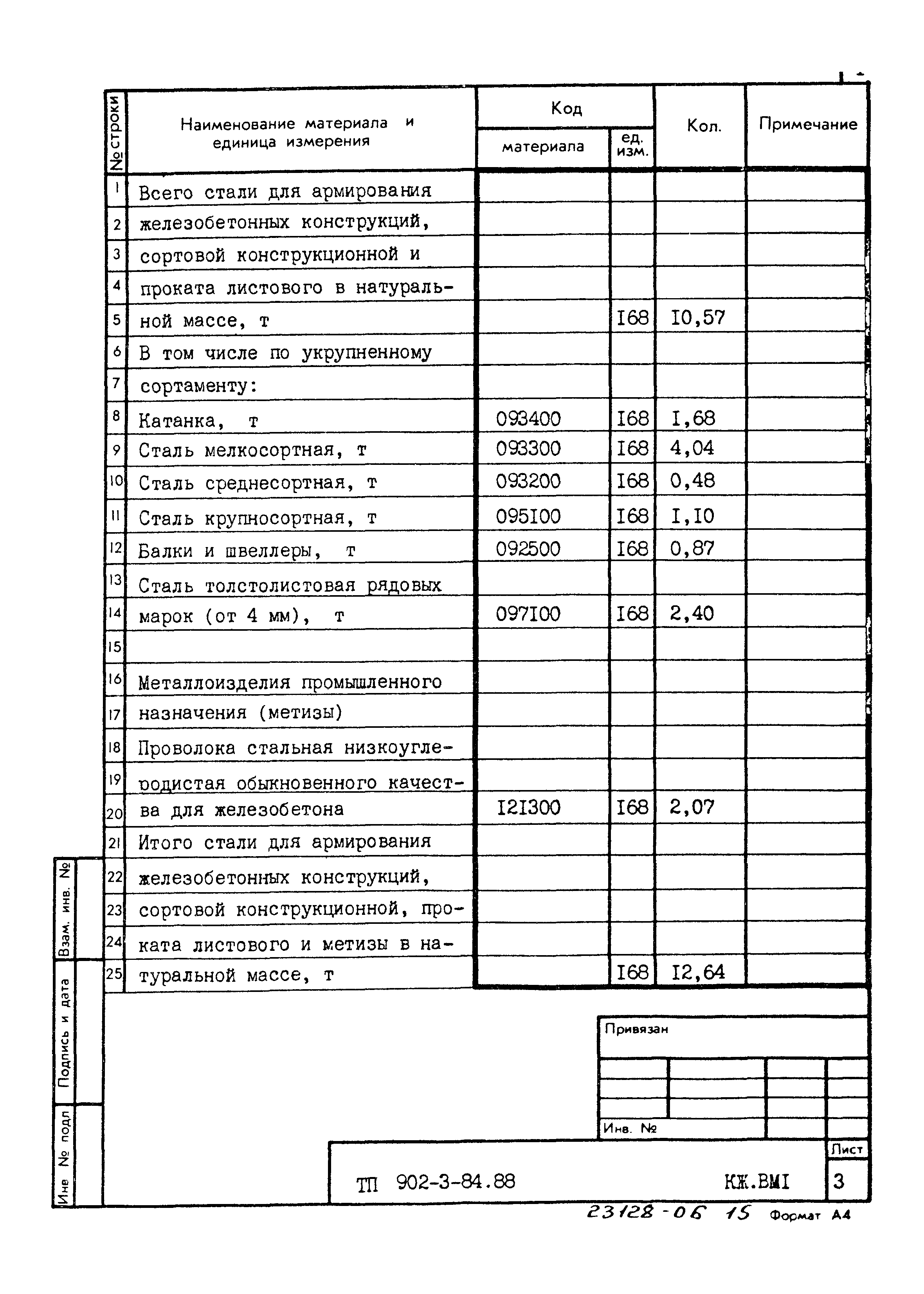 Типовой проект 902-3-84.88