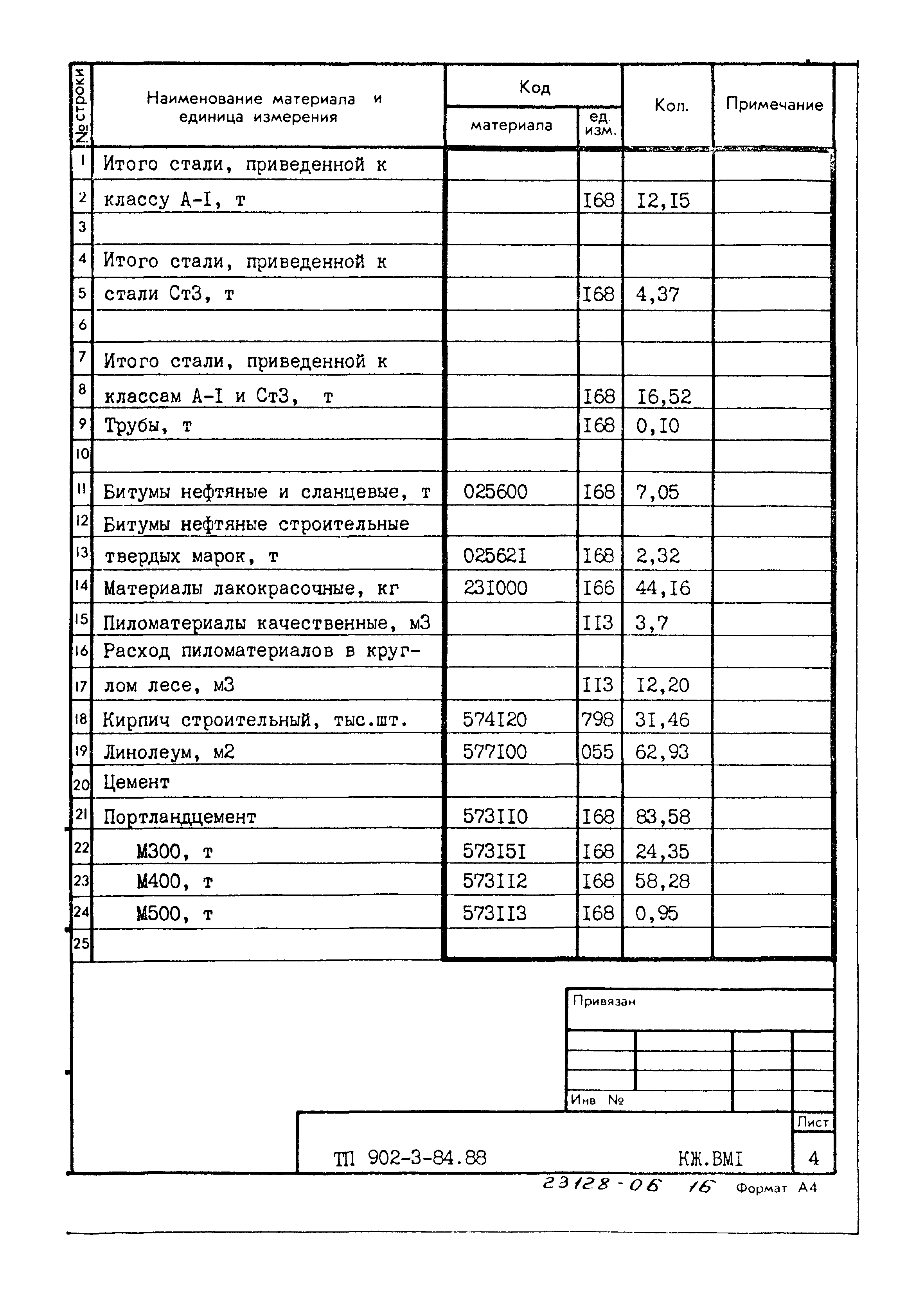 Типовой проект 902-3-84.88