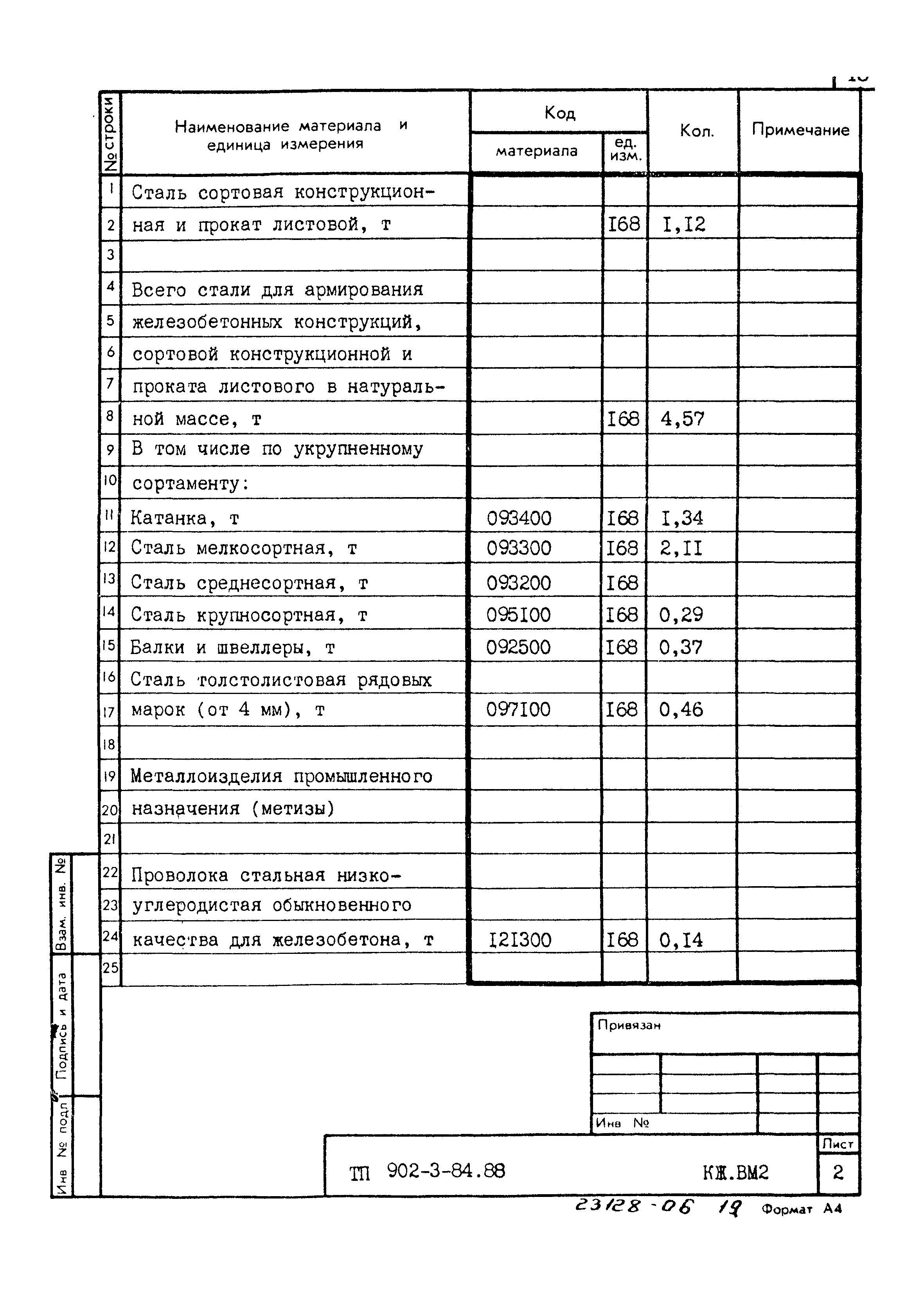 Типовой проект 902-3-84.88