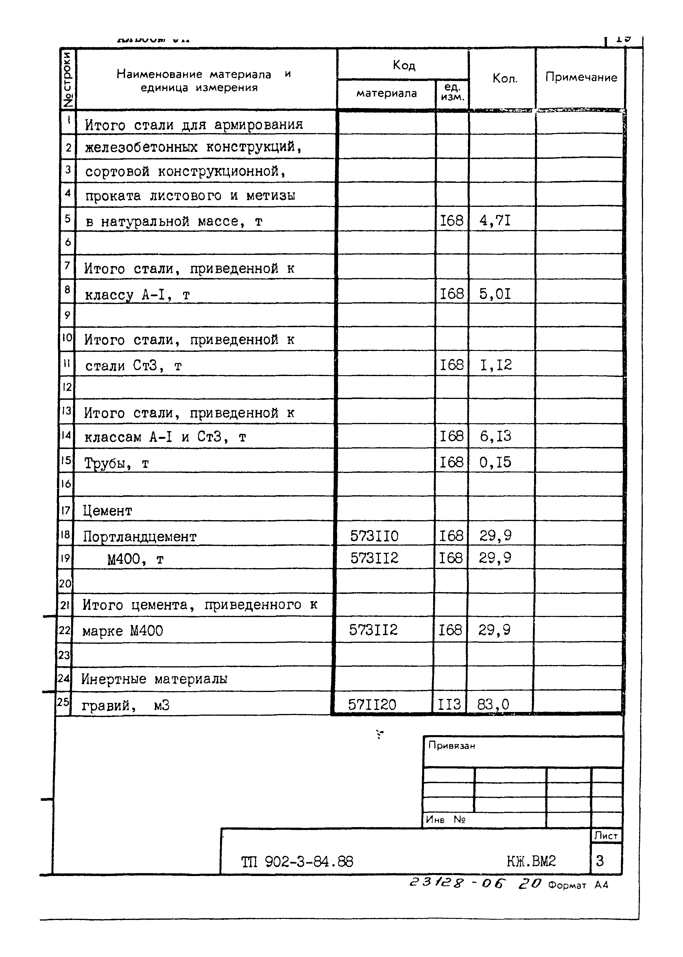 Типовой проект 902-3-84.88