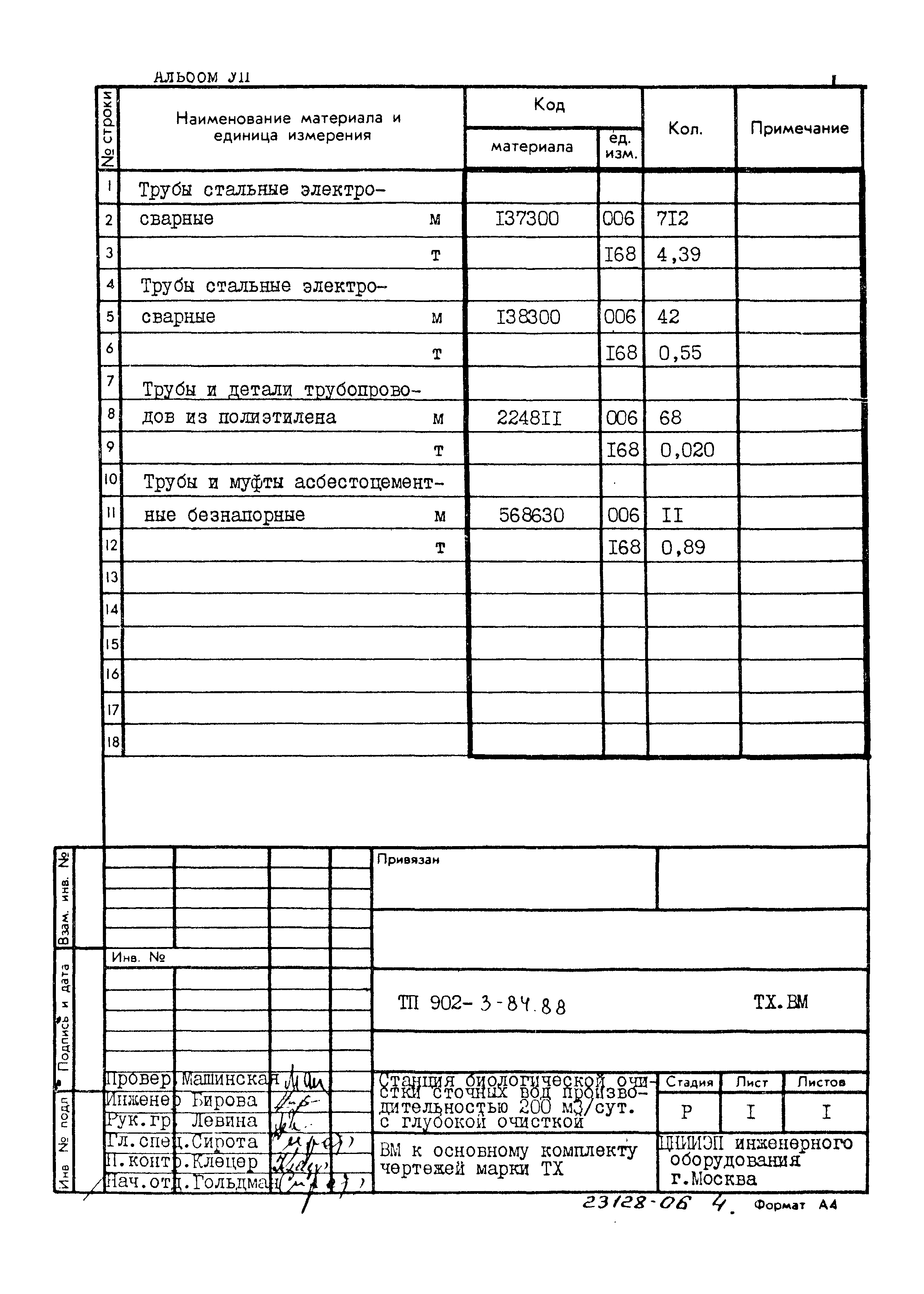 Типовой проект 902-3-84.88