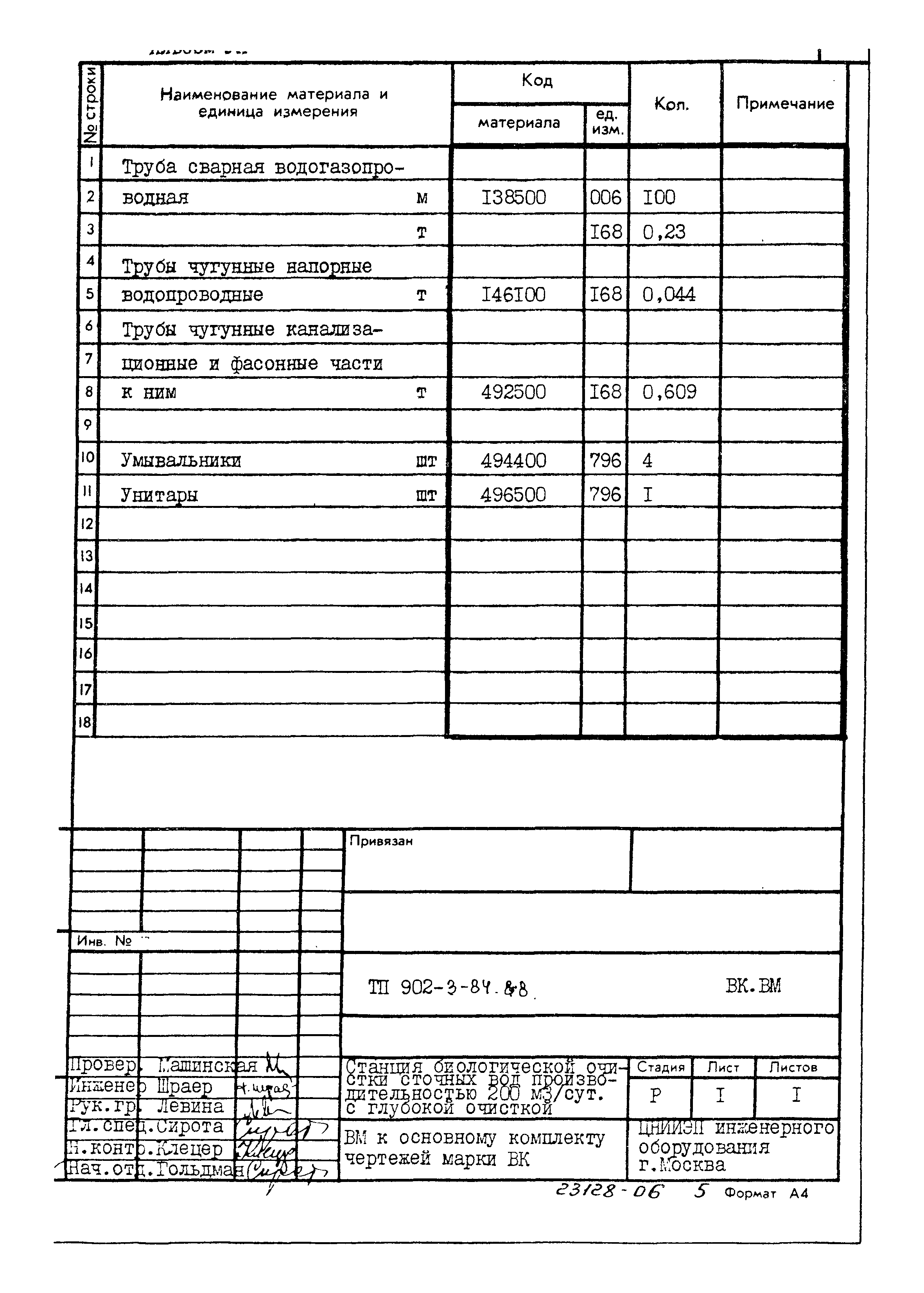 Типовой проект 902-3-84.88