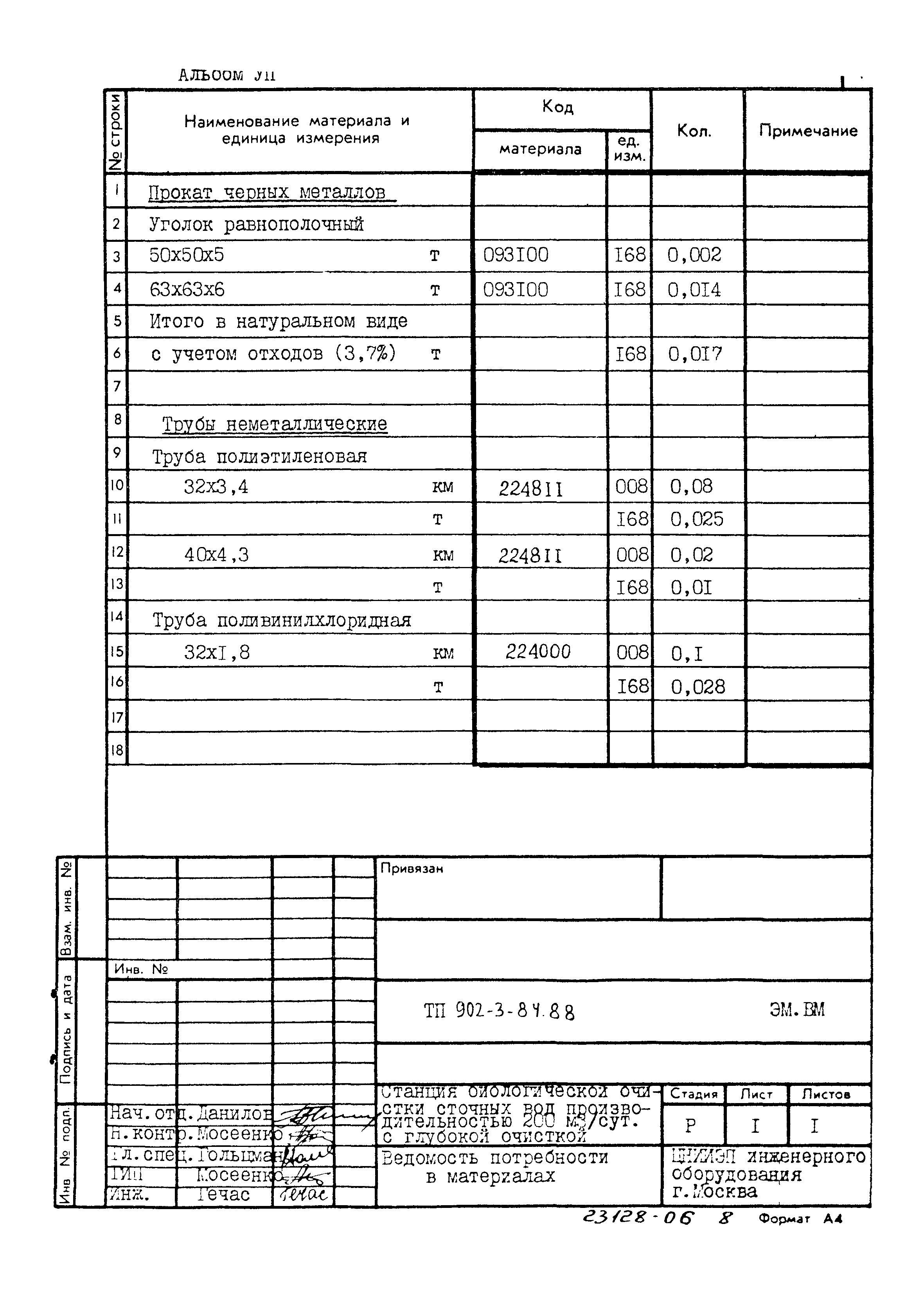 Типовой проект 902-3-84.88