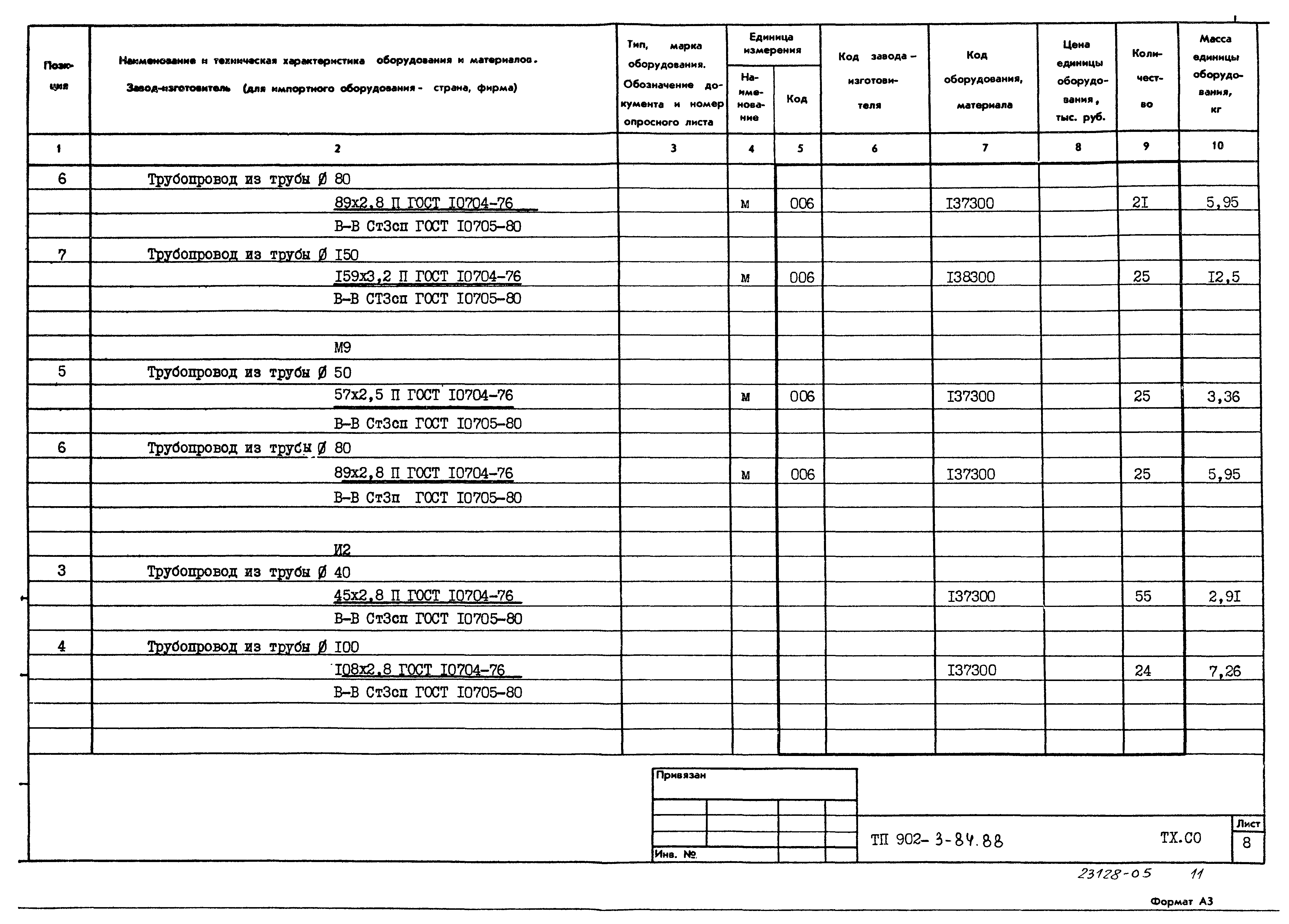 Типовой проект 902-3-84.88