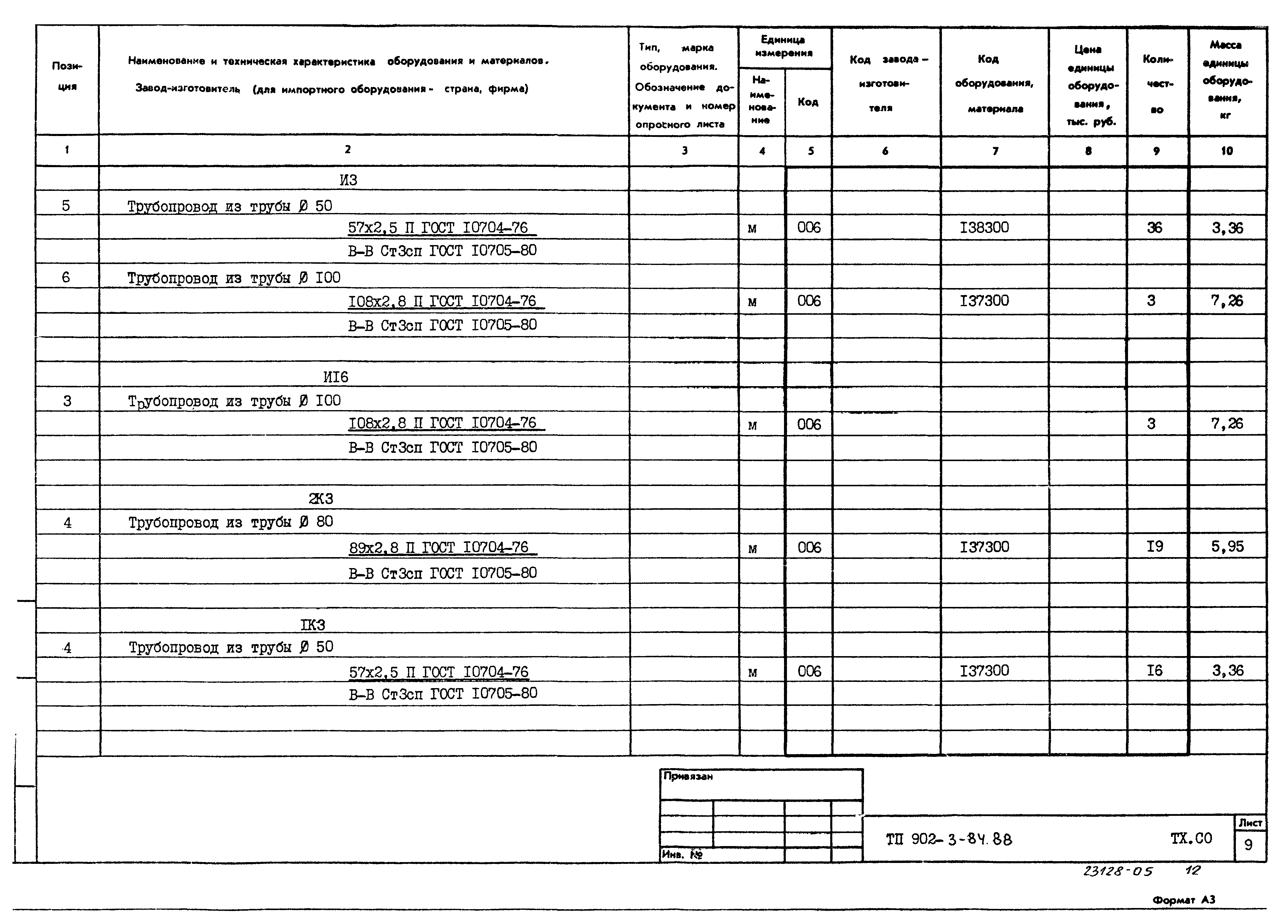 Типовой проект 902-3-84.88