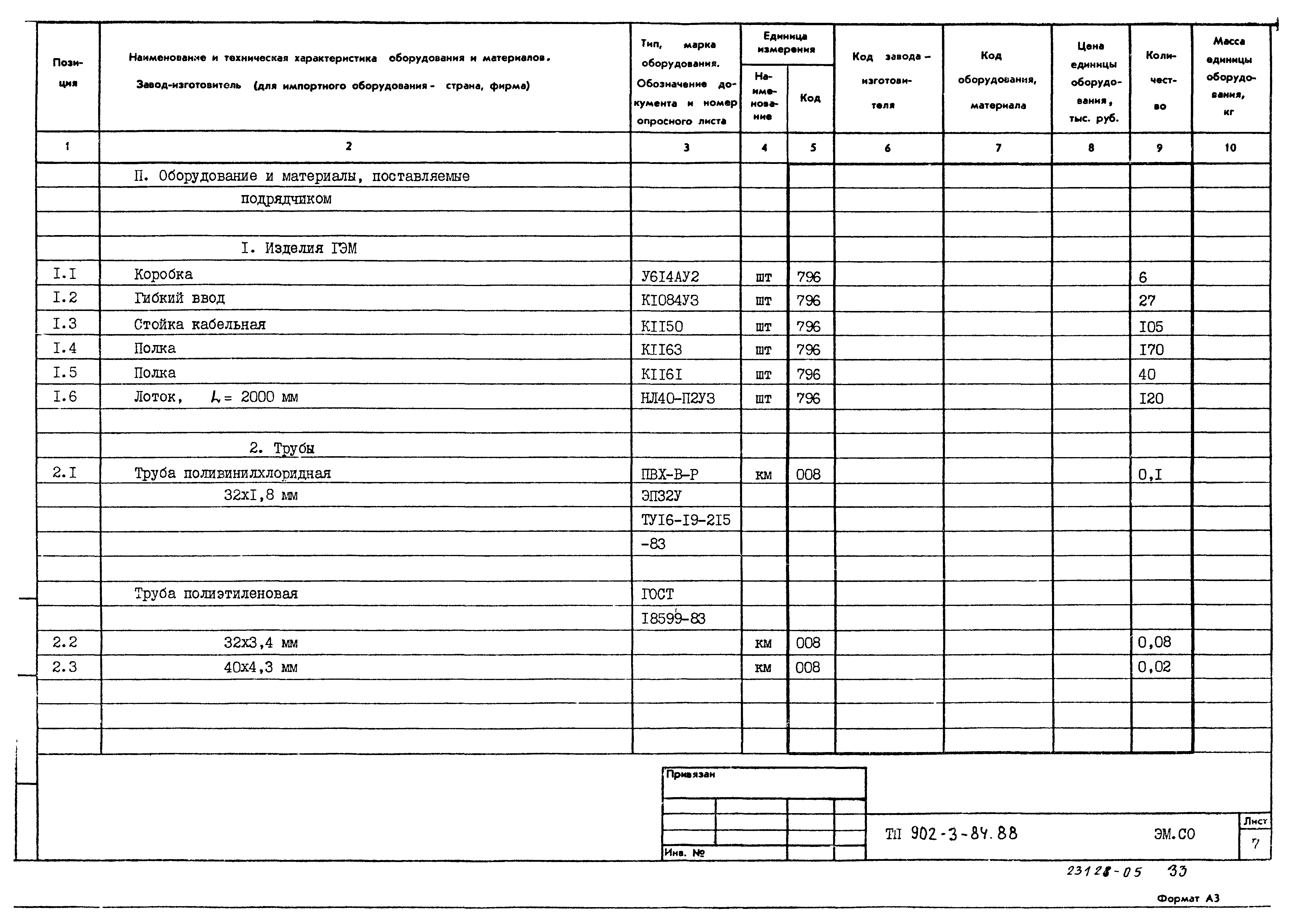 Типовой проект 902-3-84.88