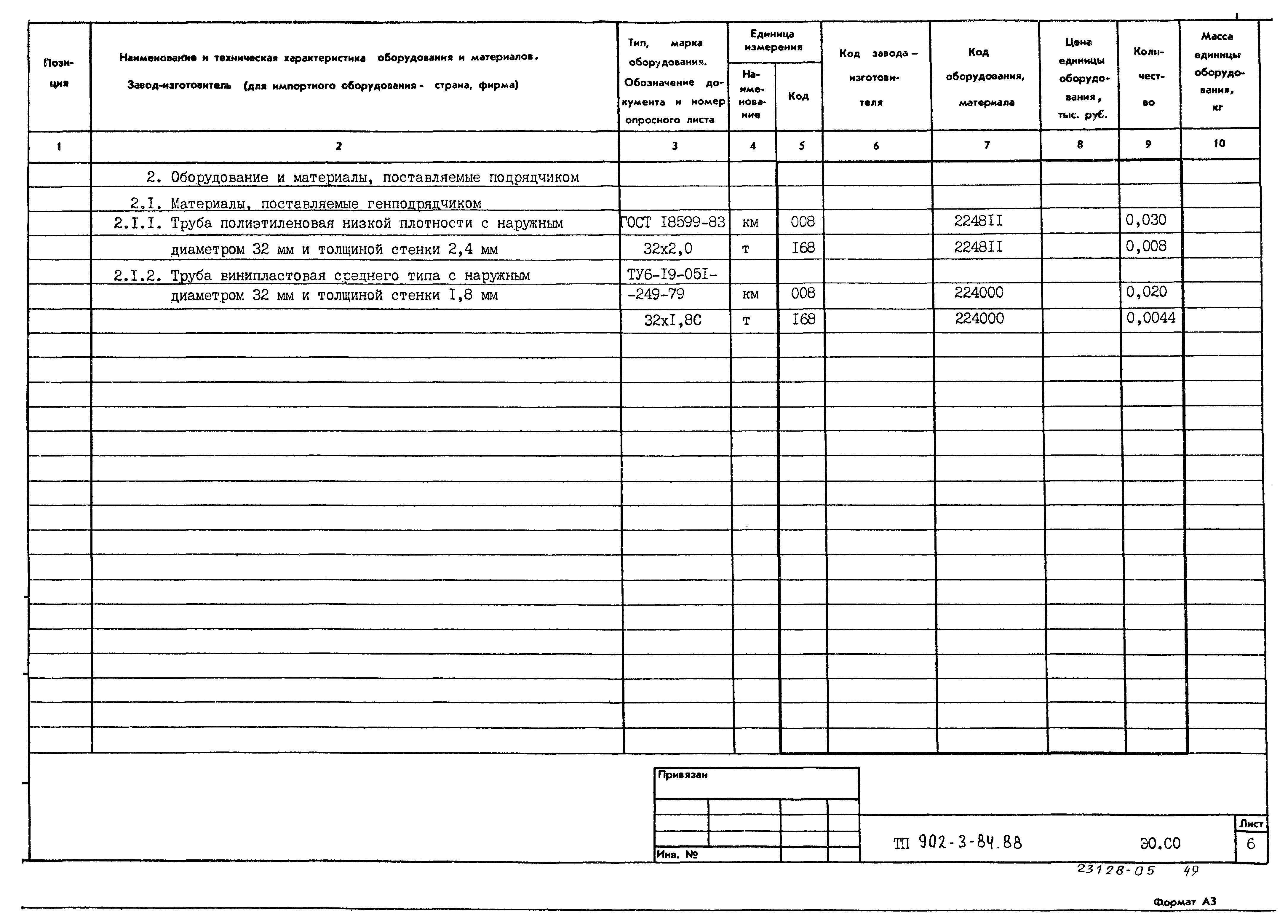 Типовой проект 902-3-84.88