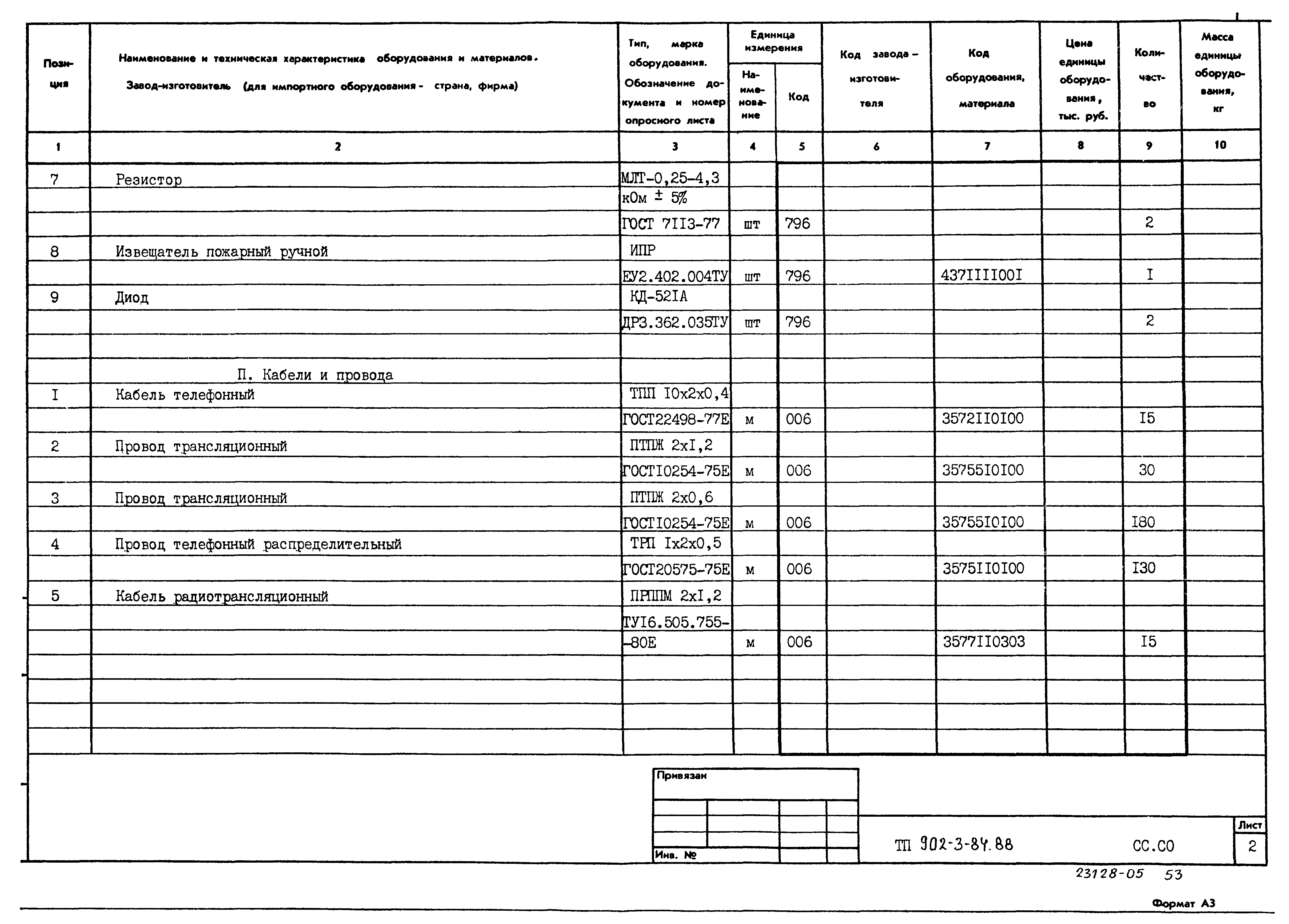 Типовой проект 902-3-84.88