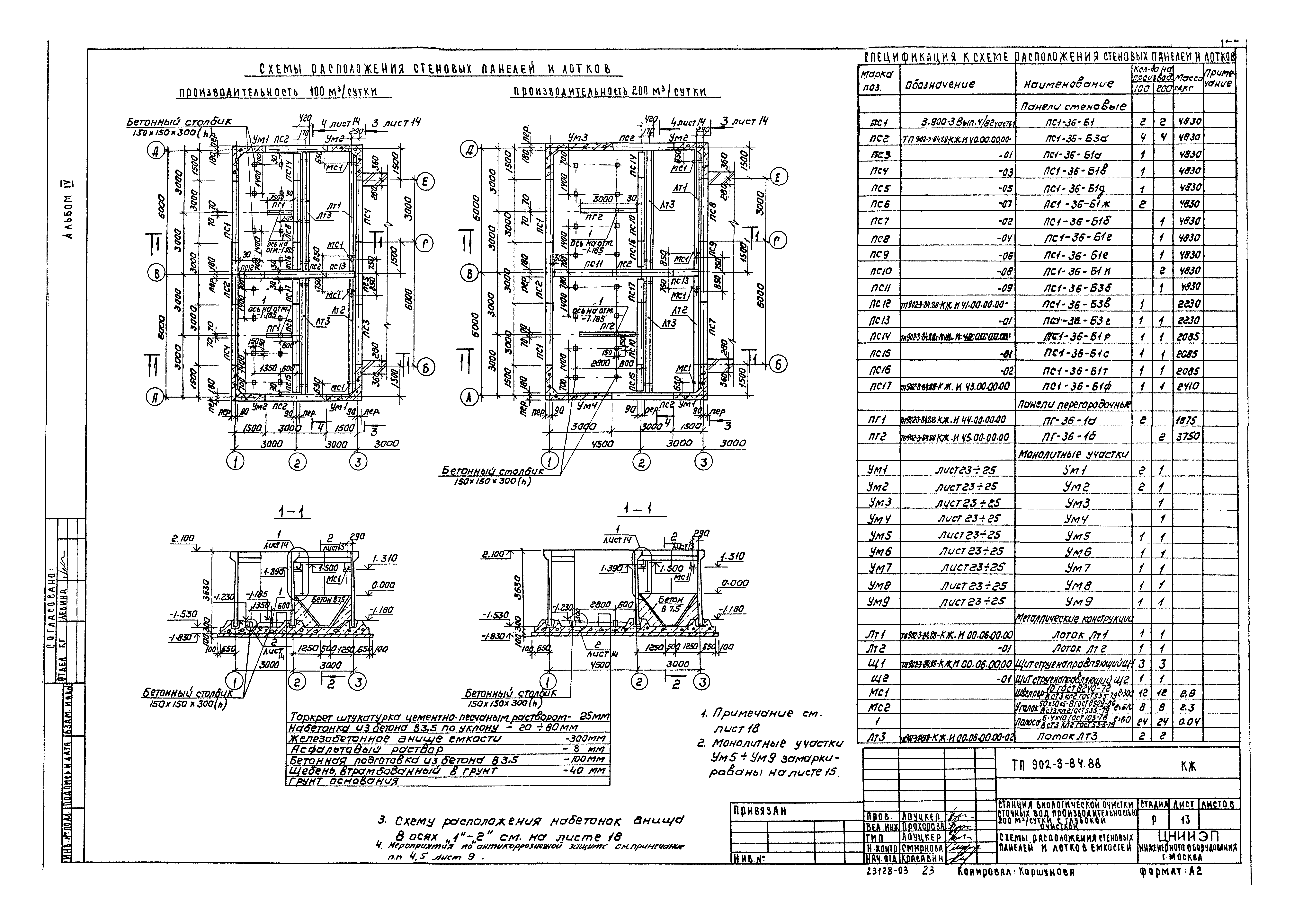 Типовой проект 902-3-84.88