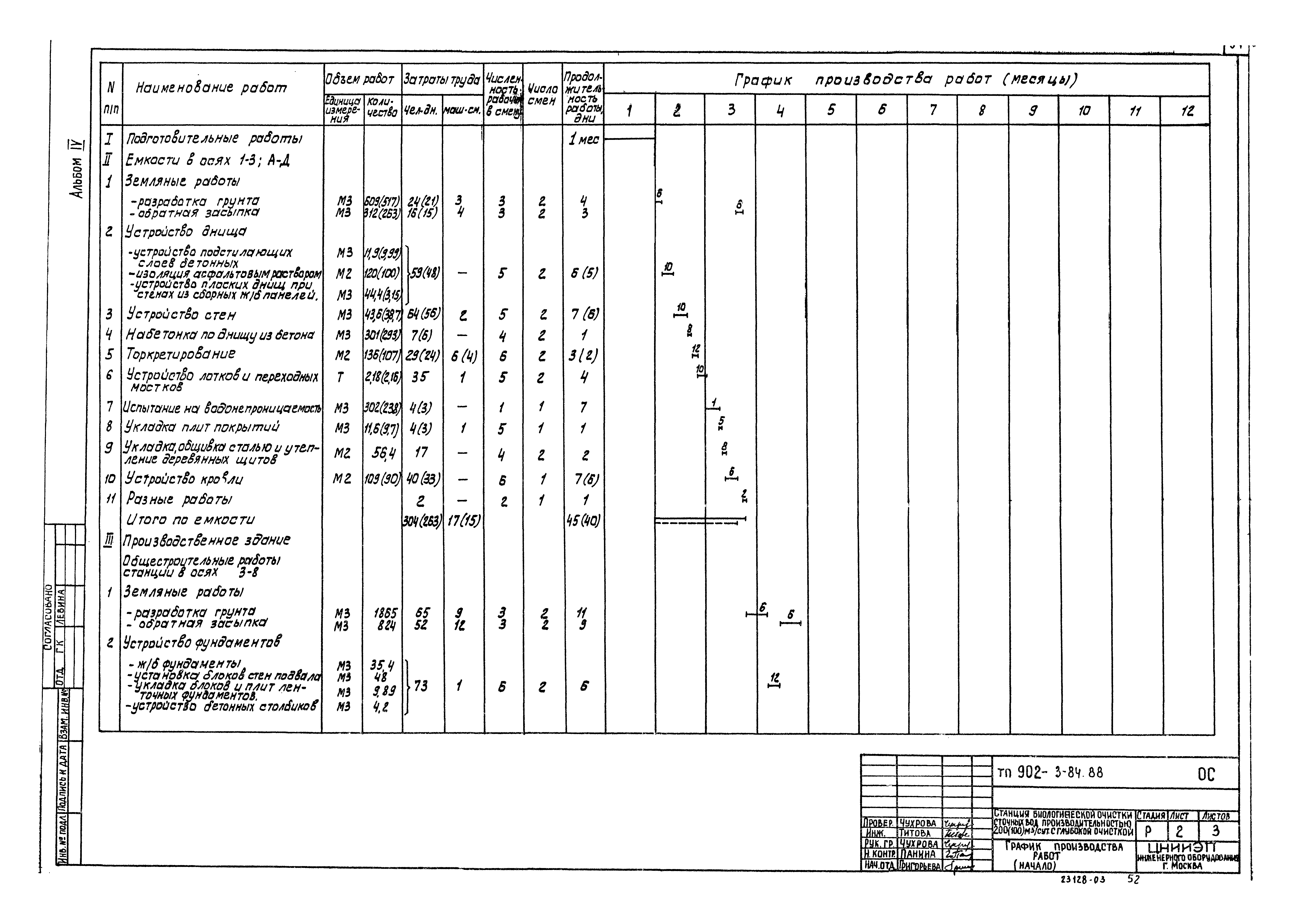 Типовой проект 902-3-84.88