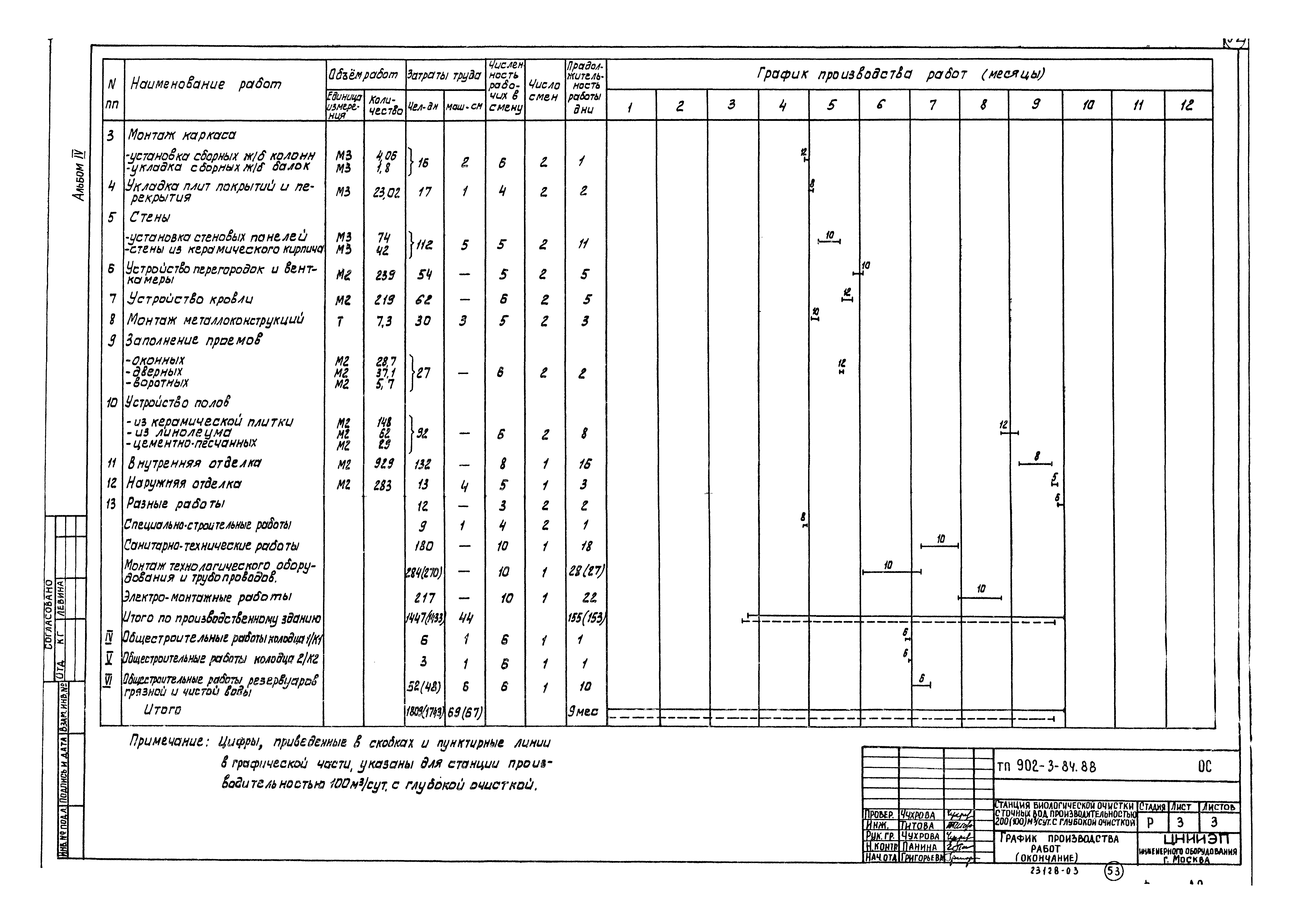 Типовой проект 902-3-84.88