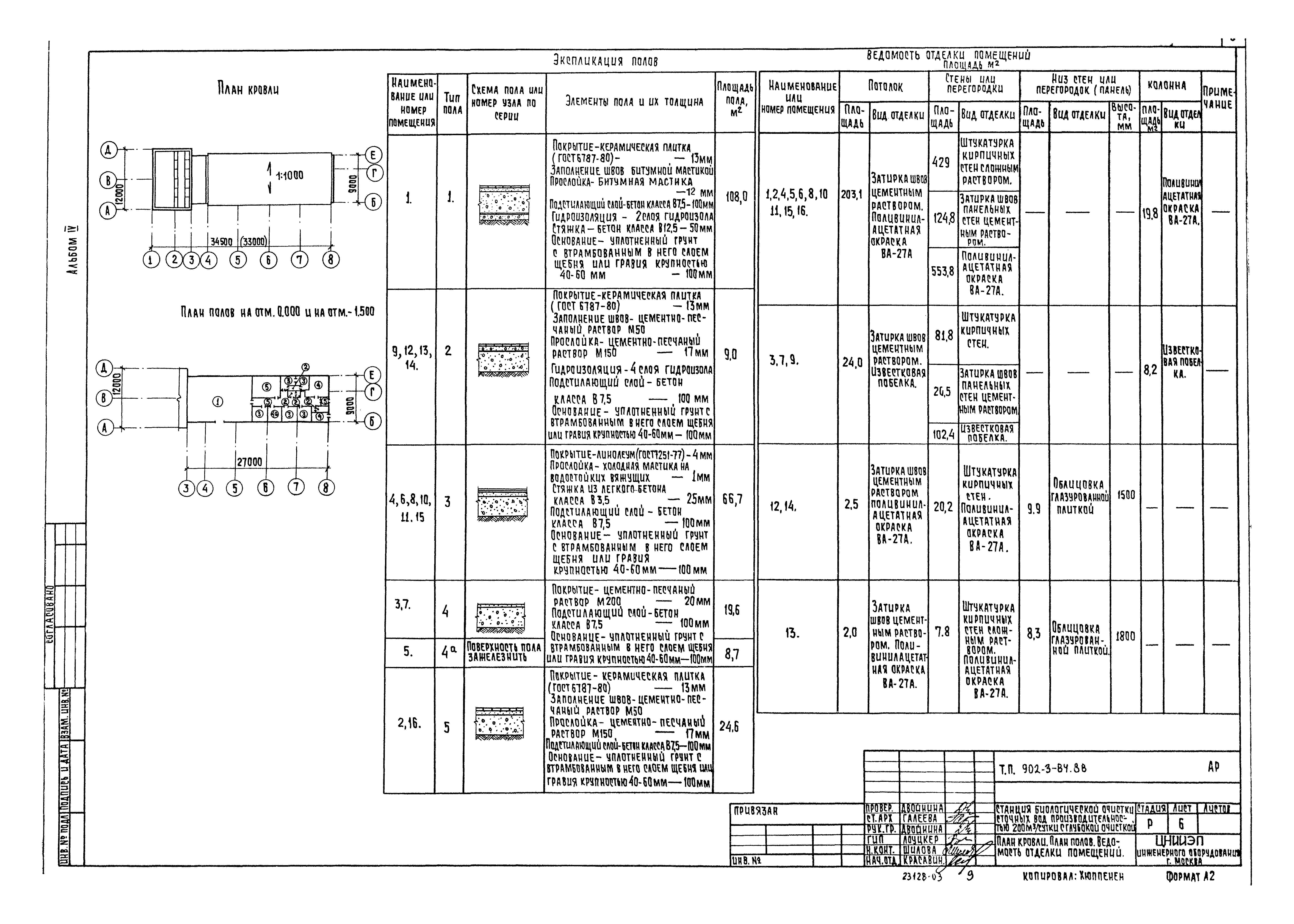 Типовой проект 902-3-84.88