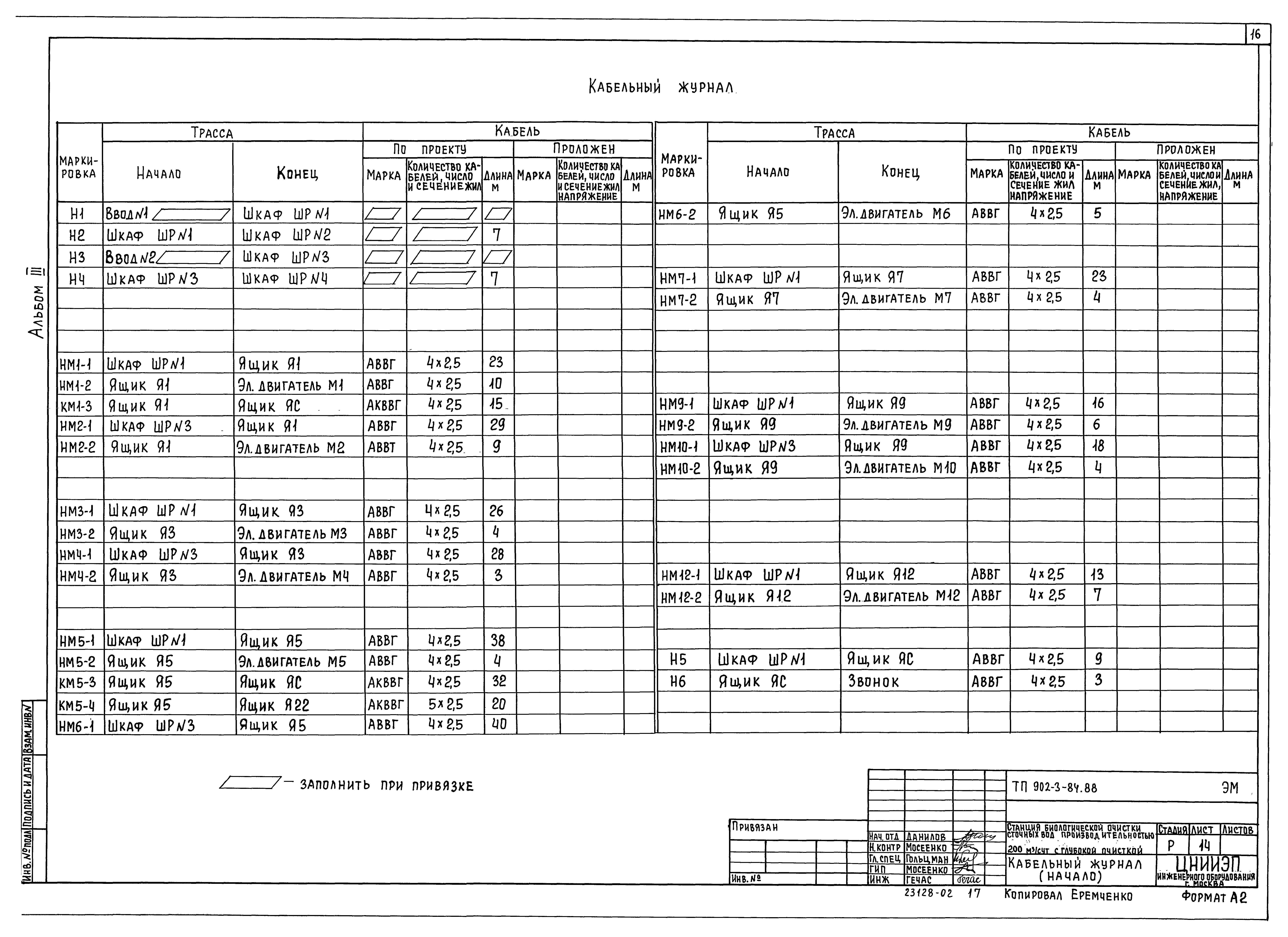 Типовой проект 902-3-84.88