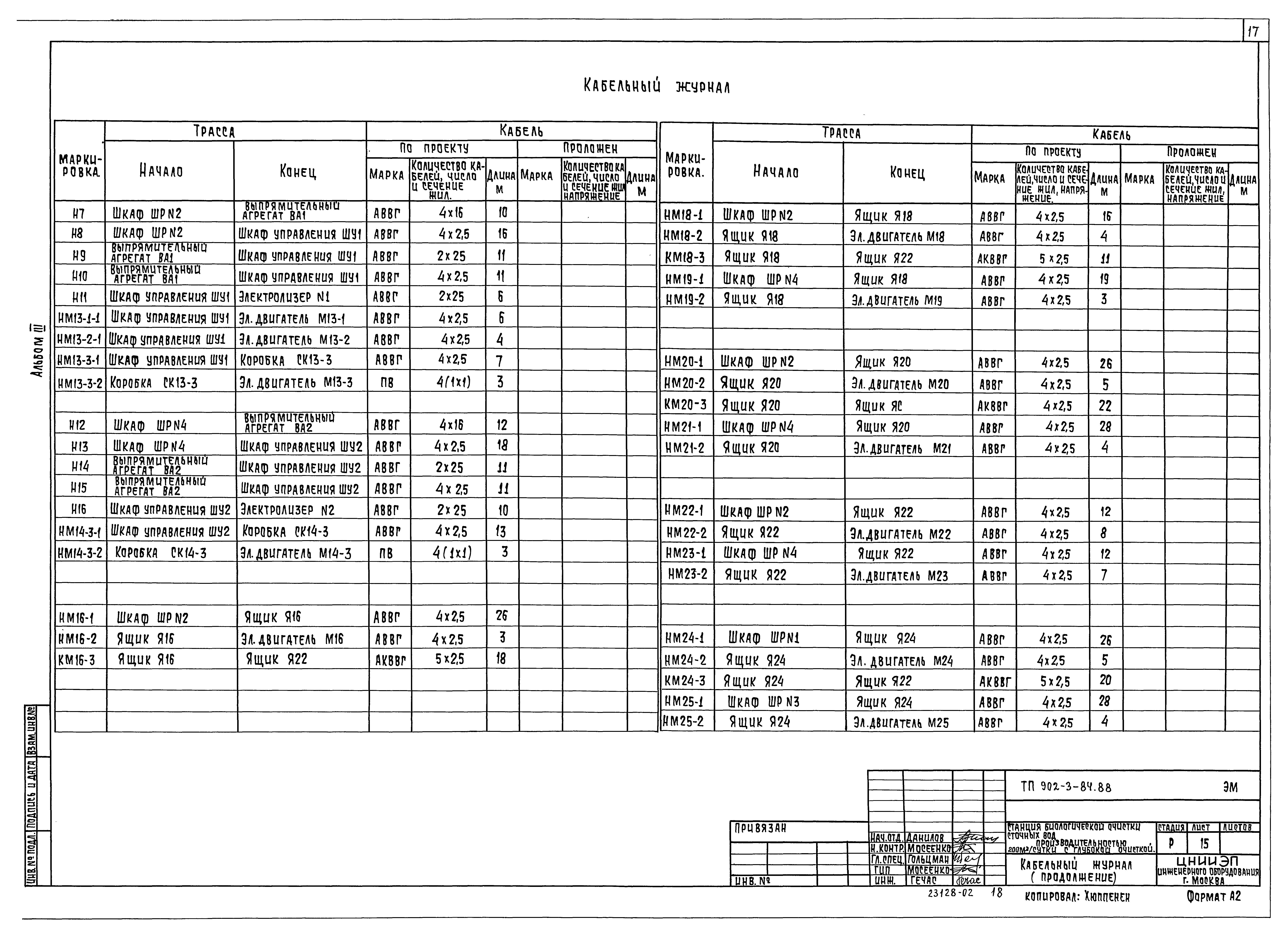Типовой проект 902-3-84.88