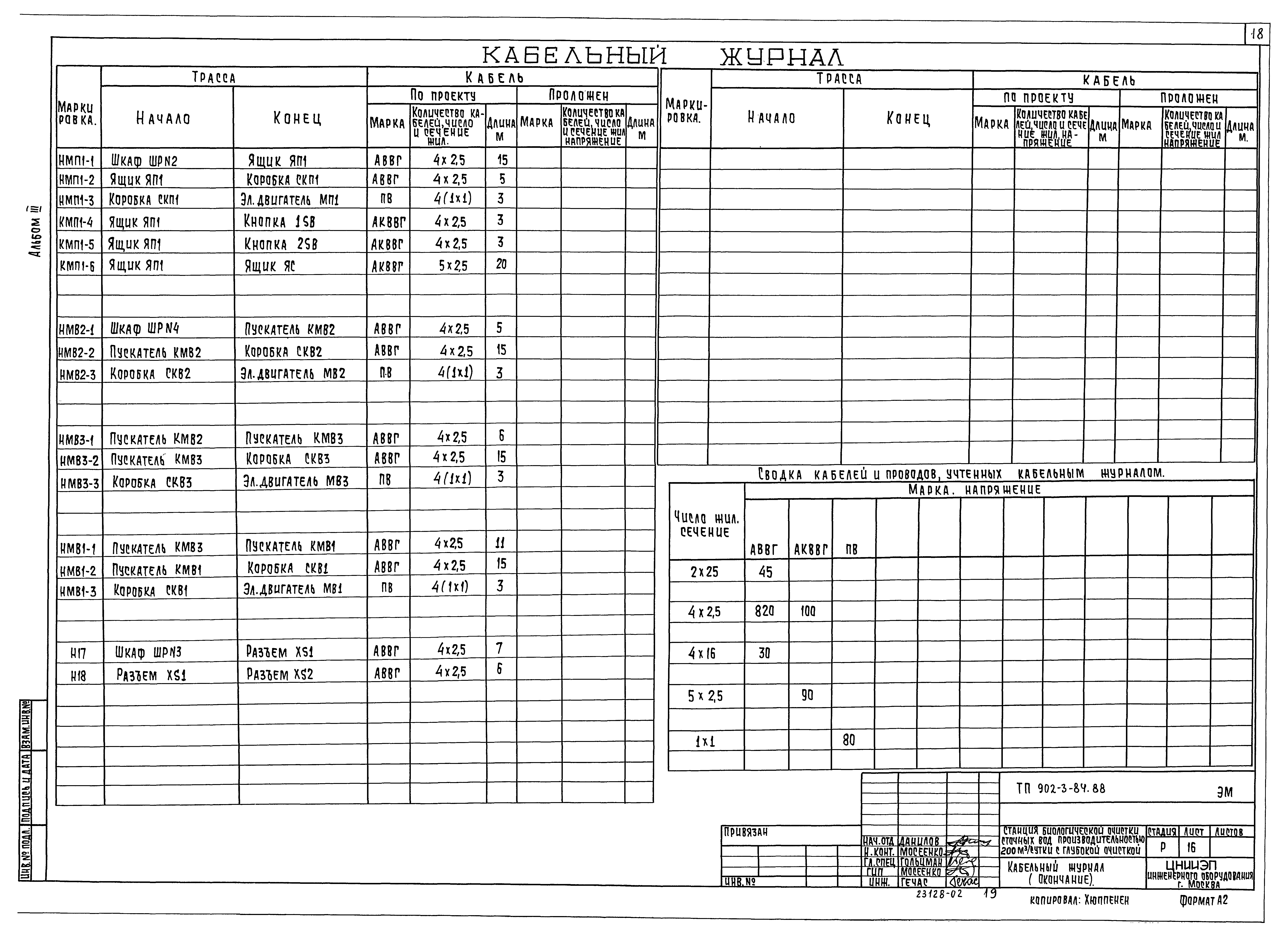 Типовой проект 902-3-84.88