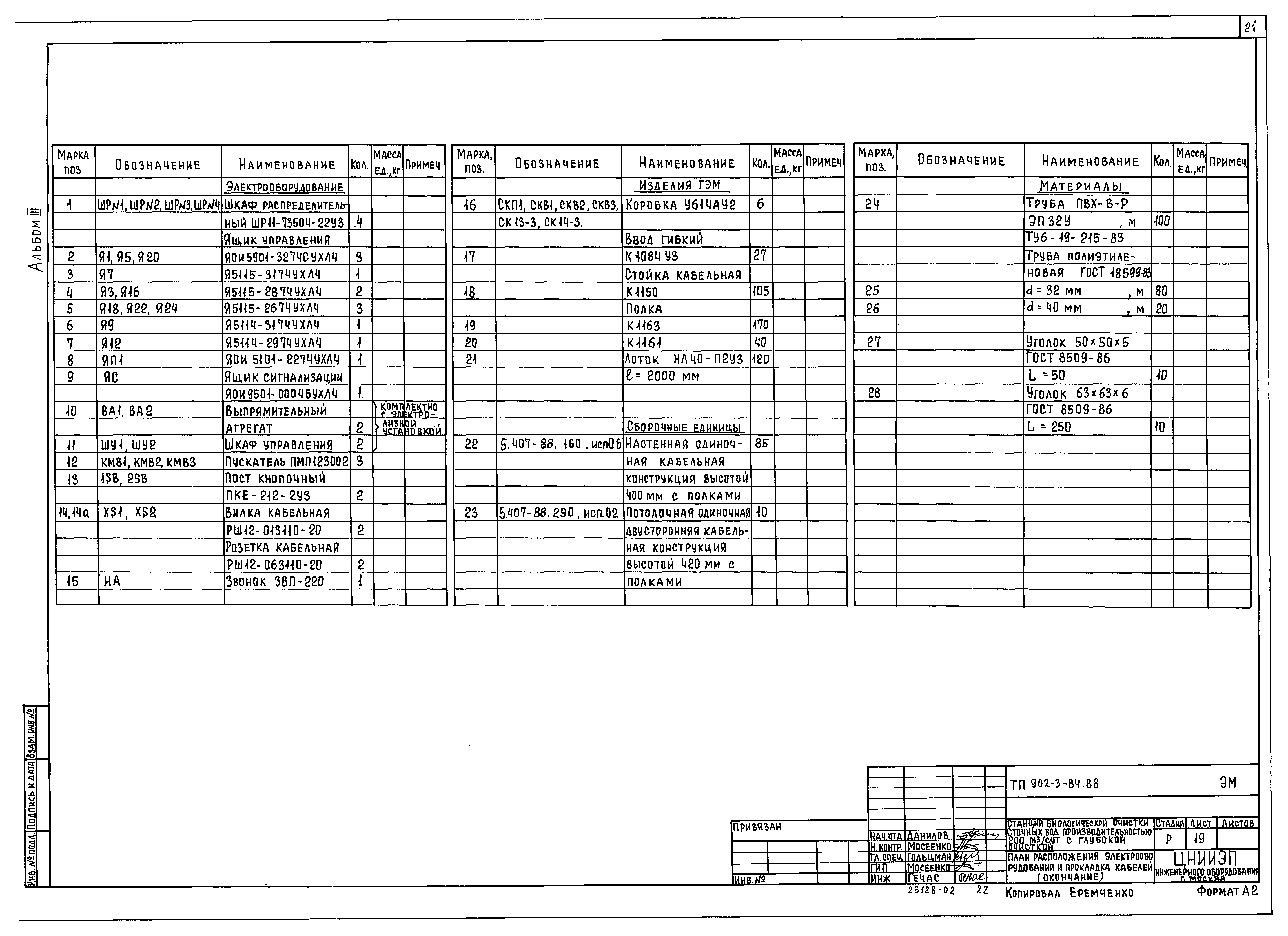 Типовой проект 902-3-84.88
