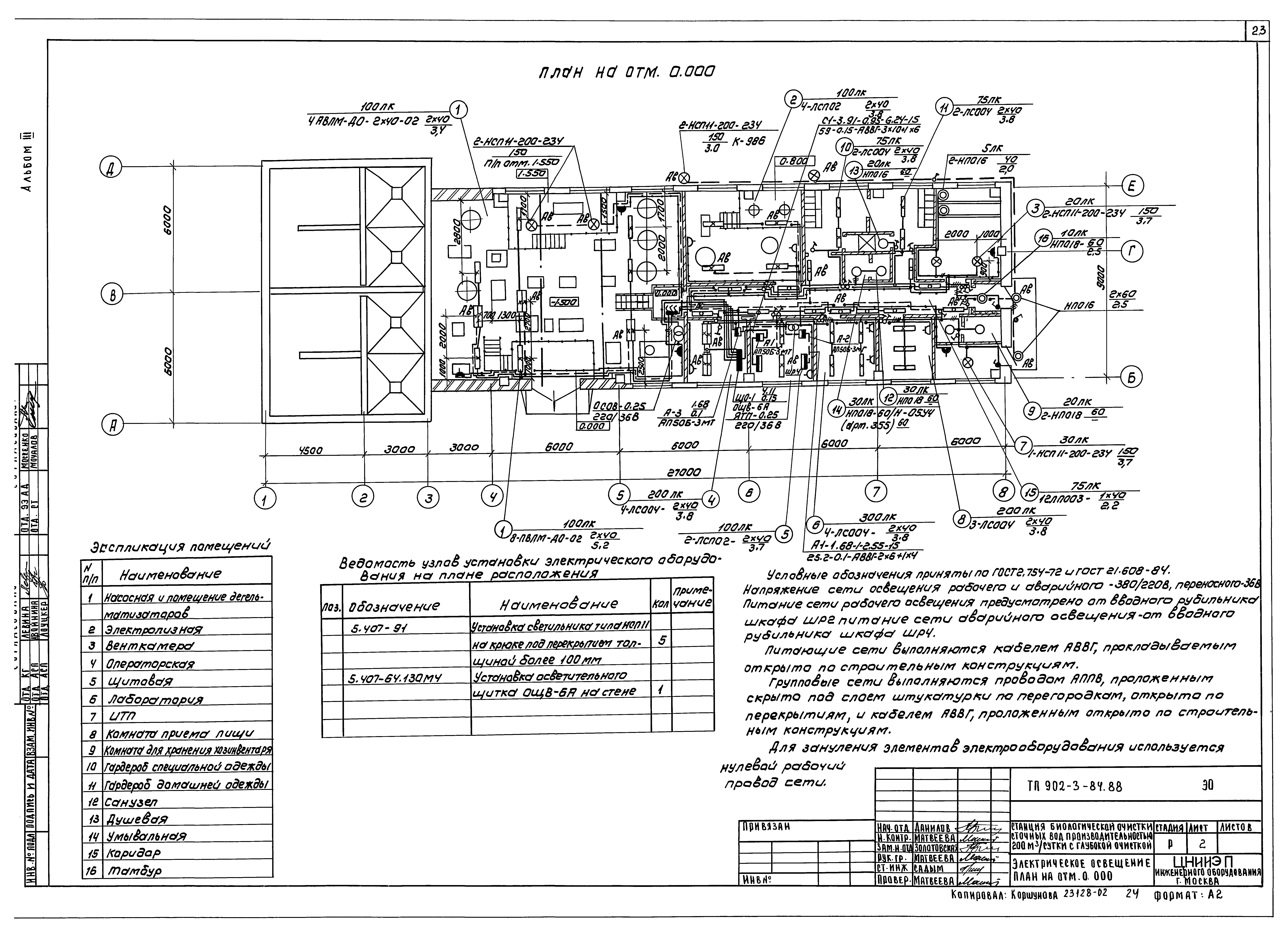 Типовой проект 902-3-84.88