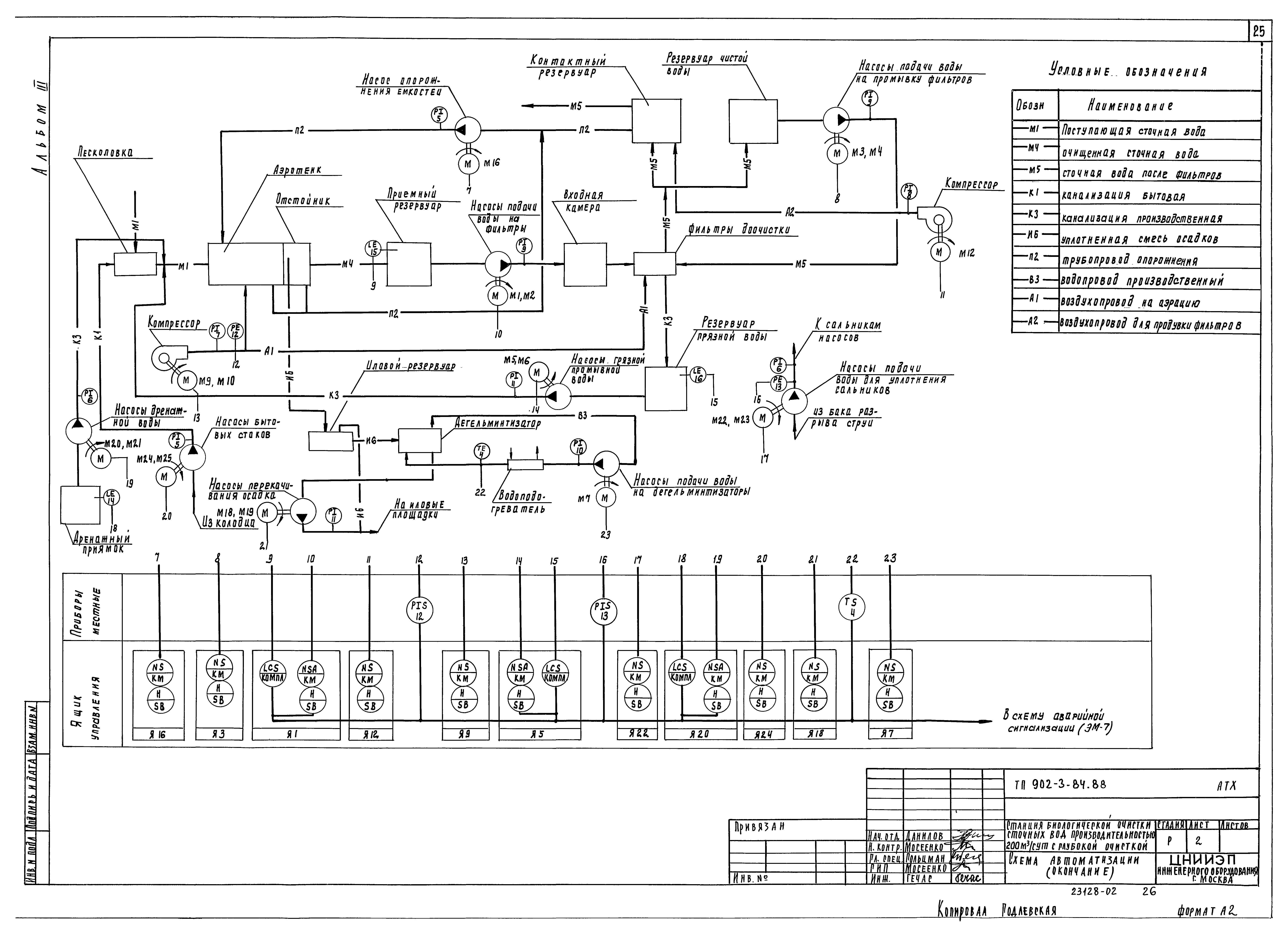 Типовой проект 902-3-84.88