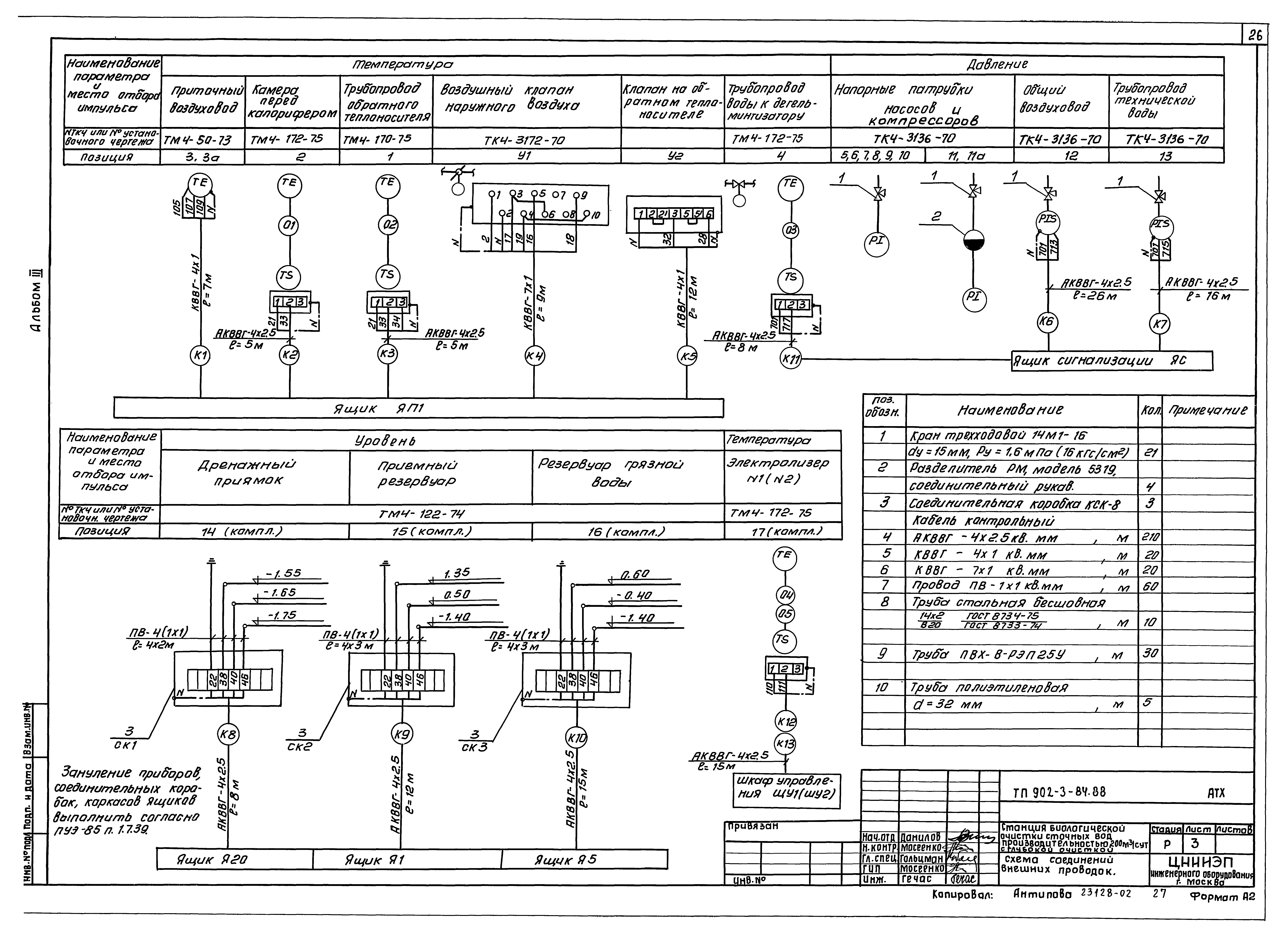 Типовой проект 902-3-84.88
