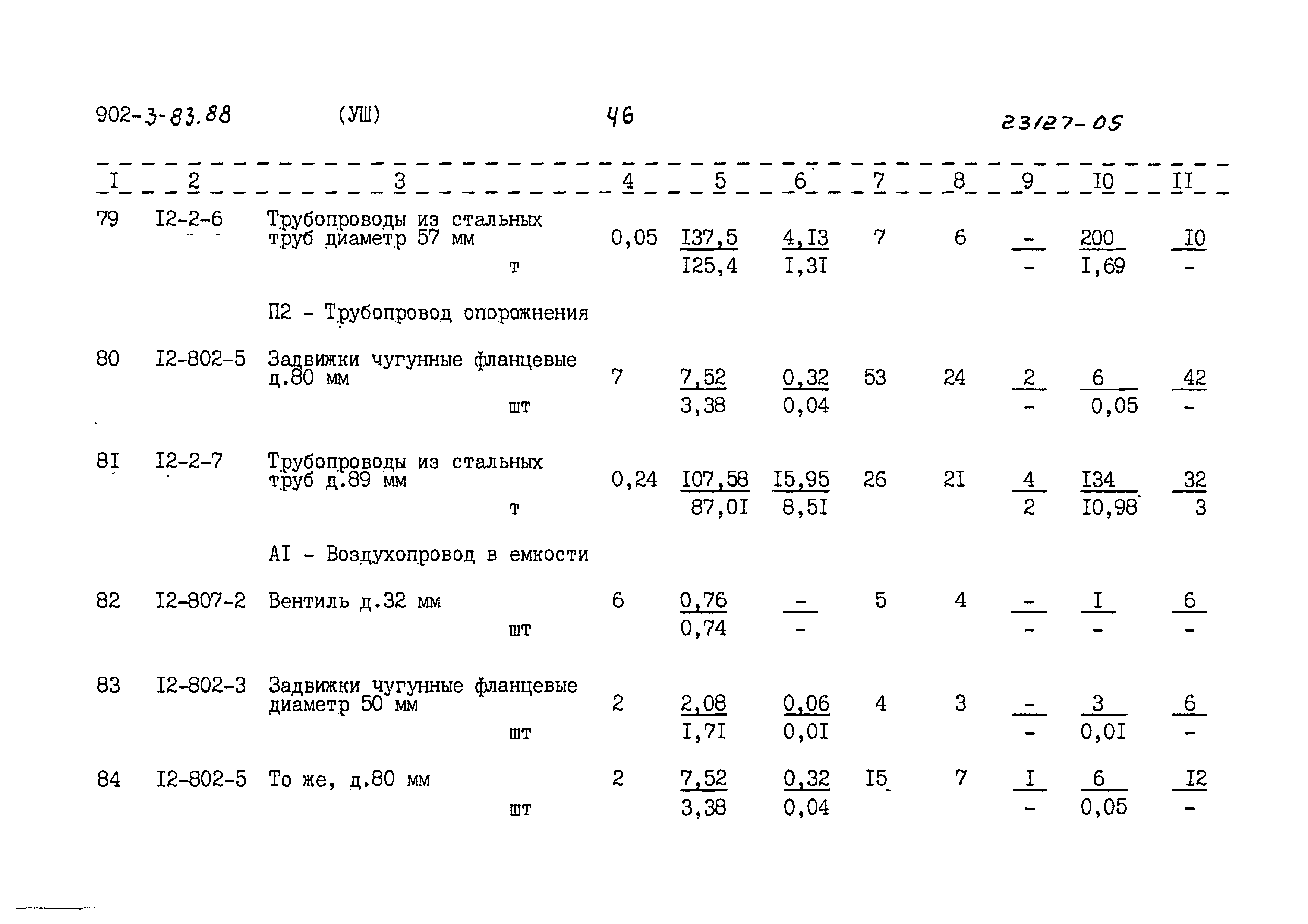 Типовой проект 902-3-83.88