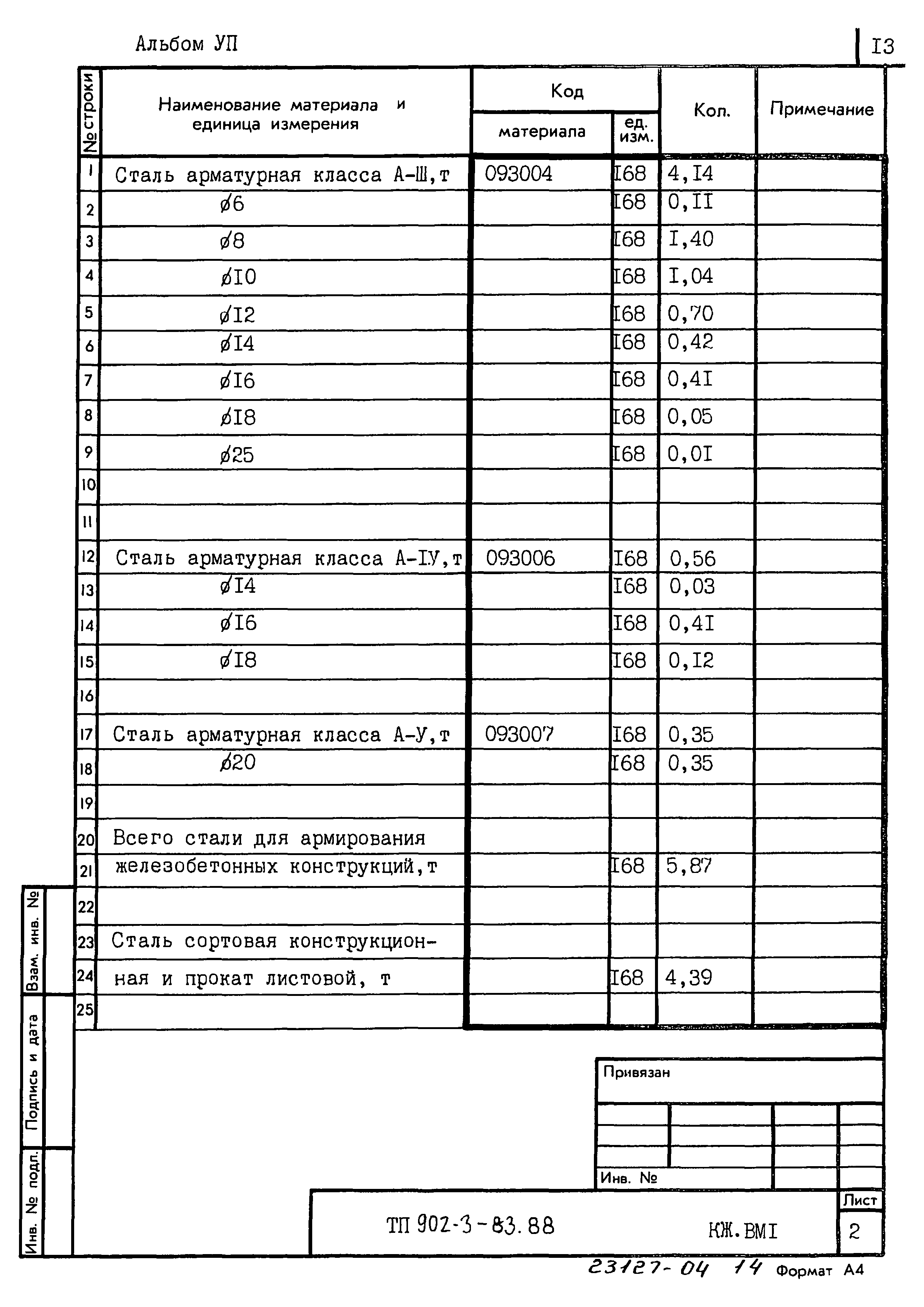 Типовой проект 902-3-83.88