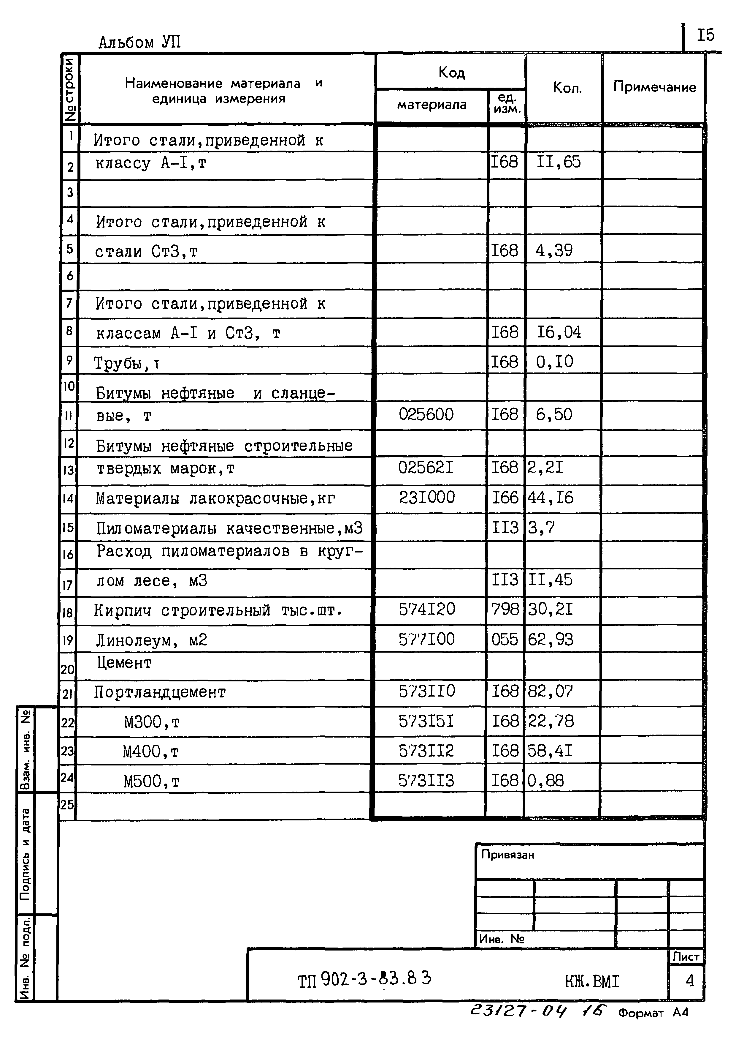 Типовой проект 902-3-83.88