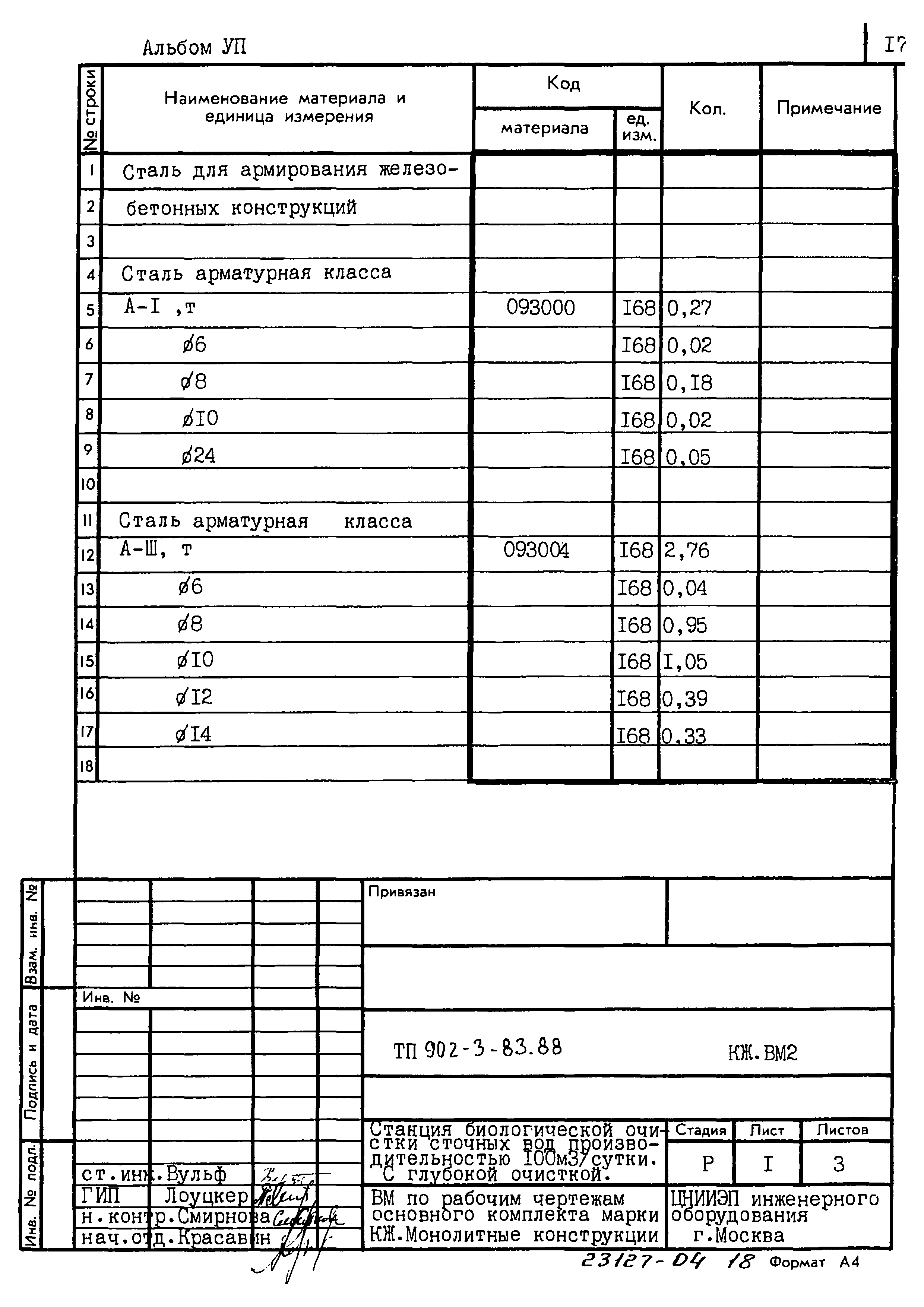 Типовой проект 902-3-83.88