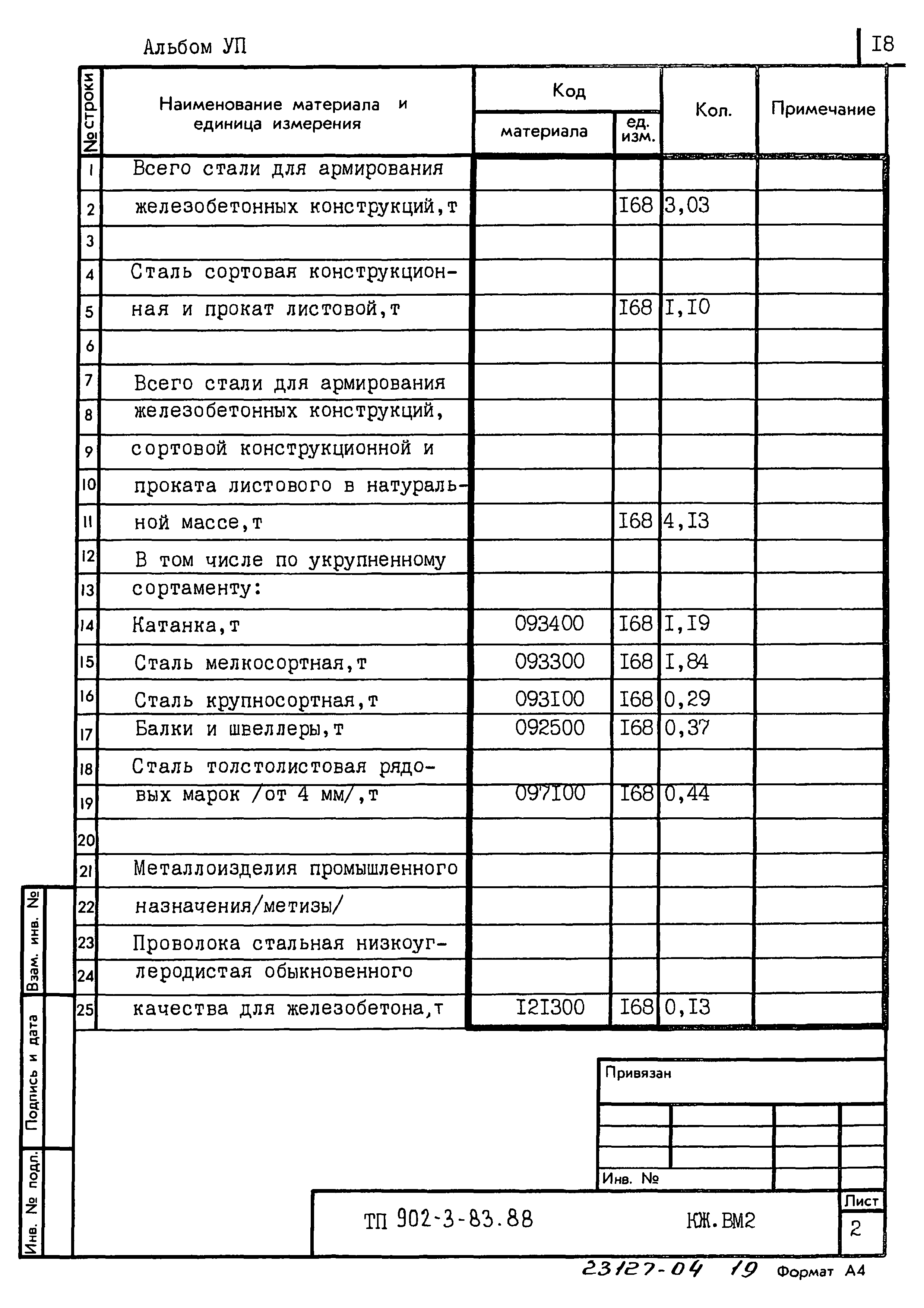 Типовой проект 902-3-83.88