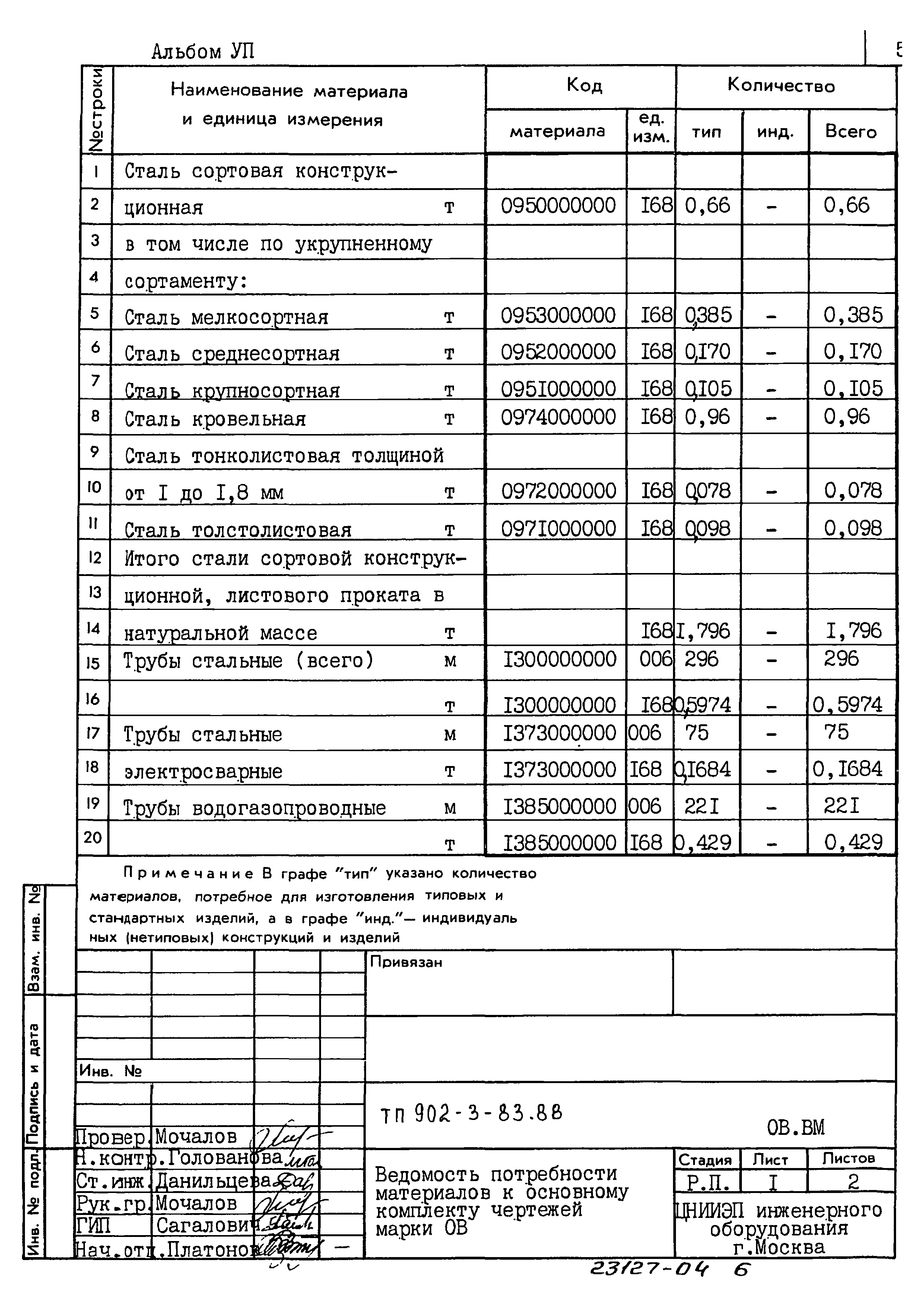 Типовой проект 902-3-83.88