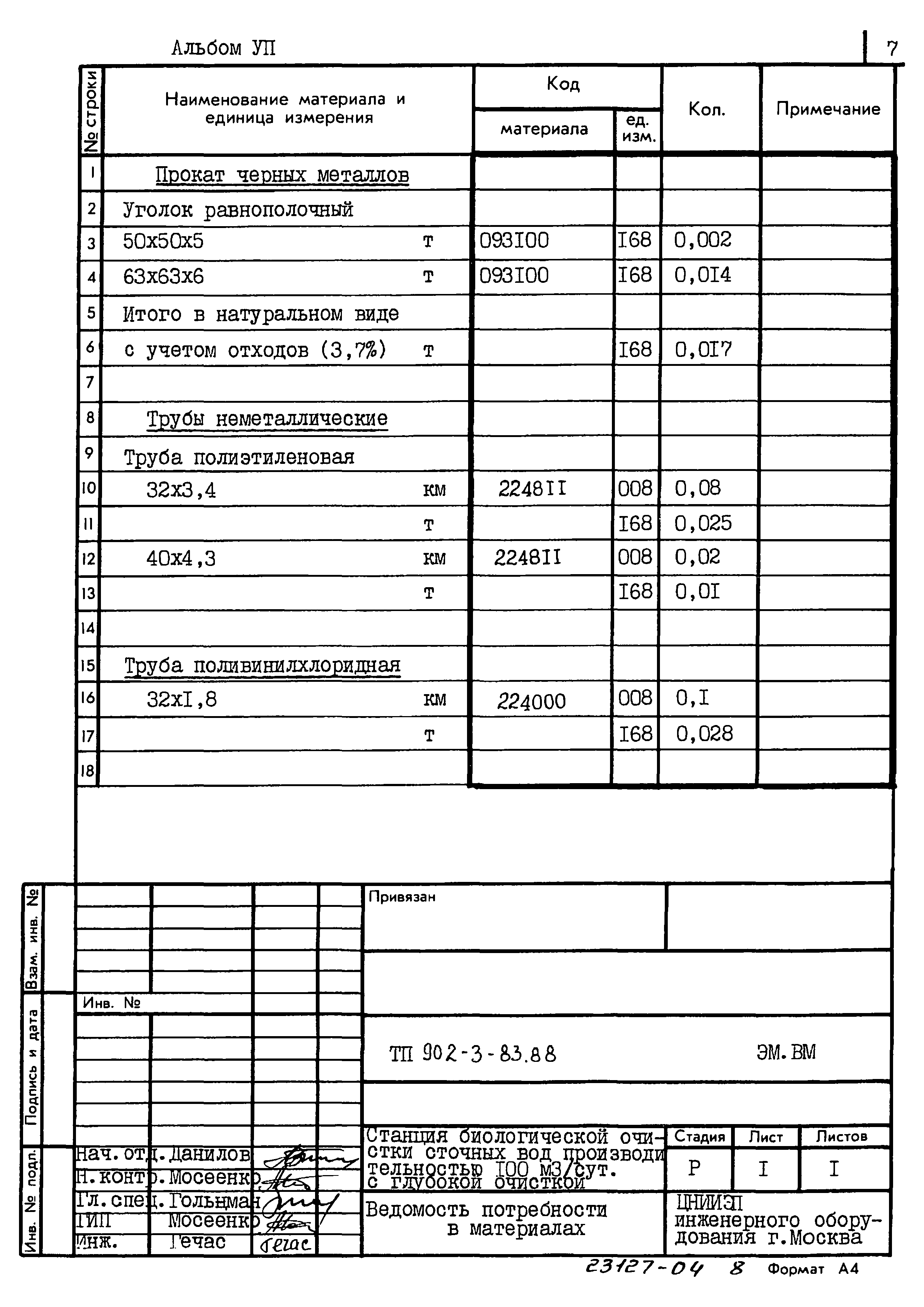 Типовой проект 902-3-83.88