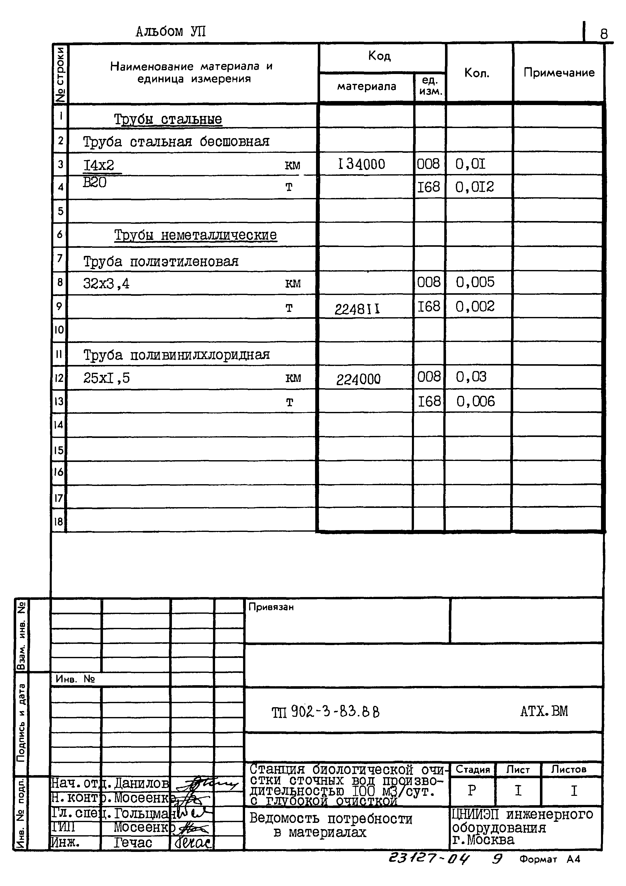 Типовой проект 902-3-83.88