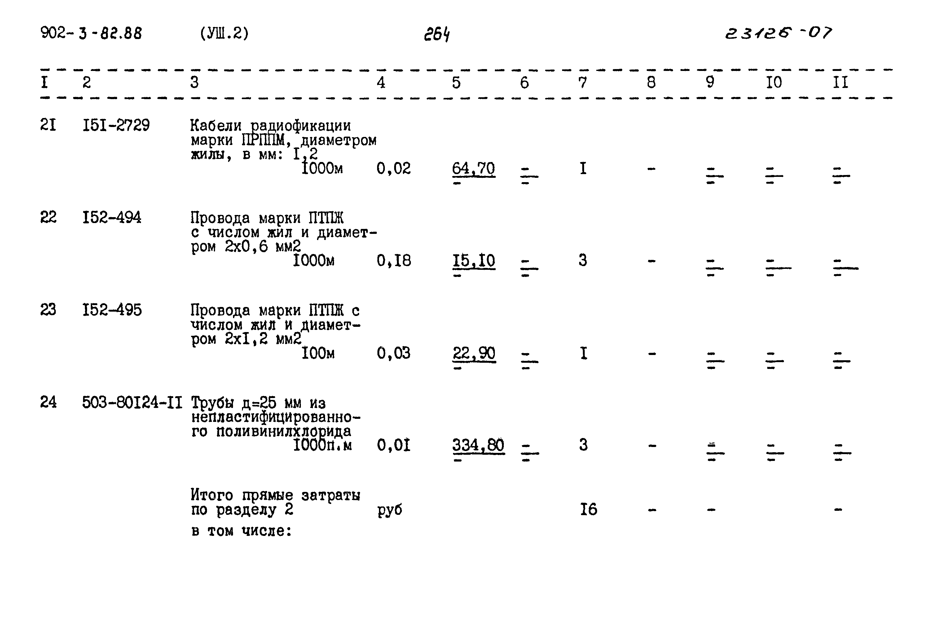 Типовой проект 902-3-82.88
