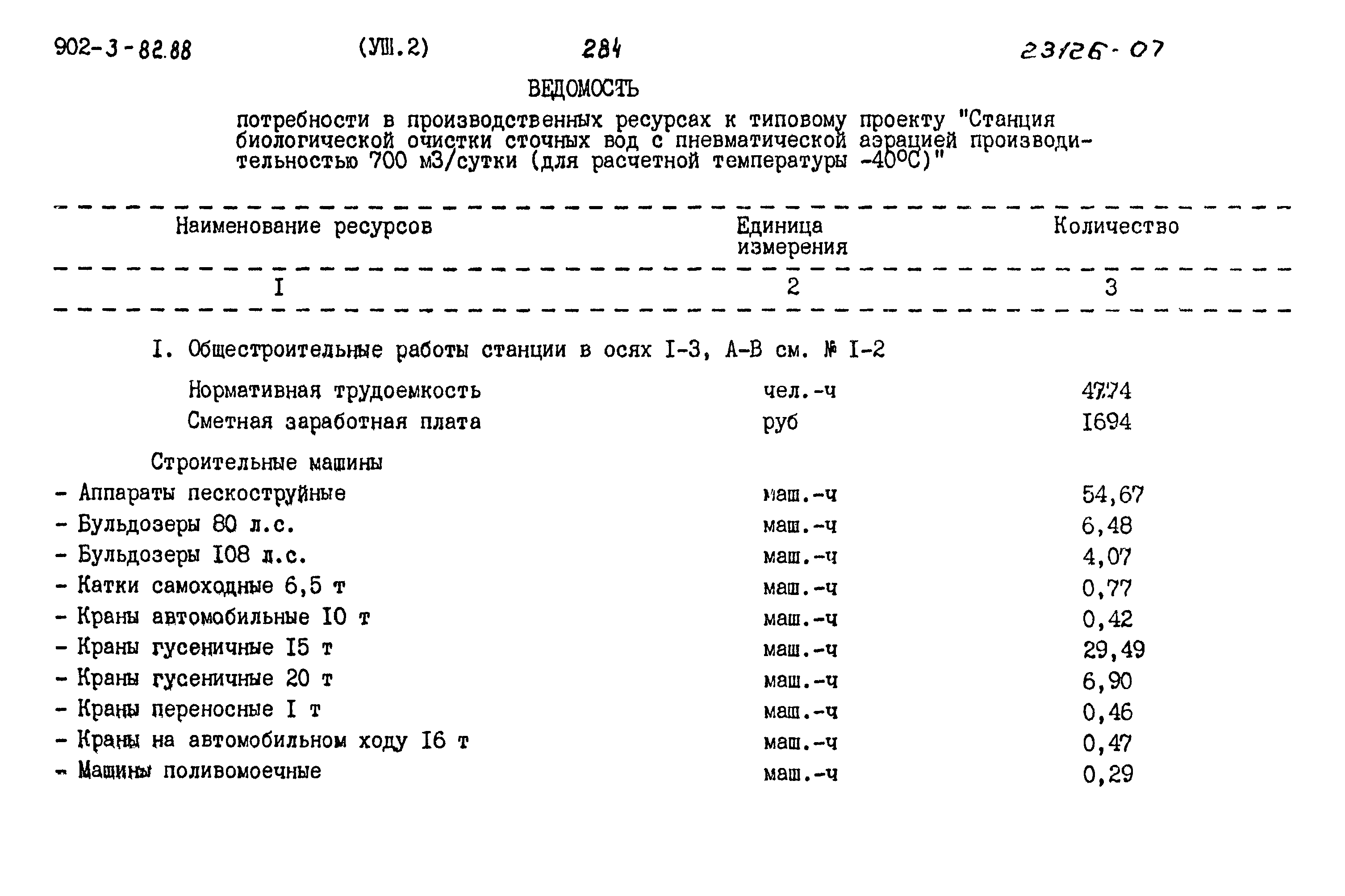 Типовой проект 902-3-82.88