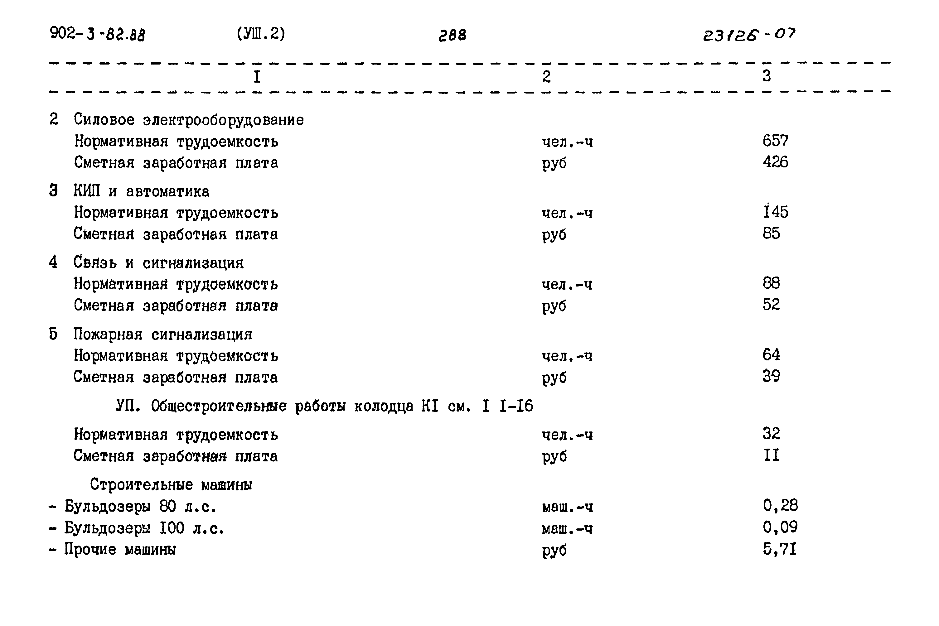 Типовой проект 902-3-82.88