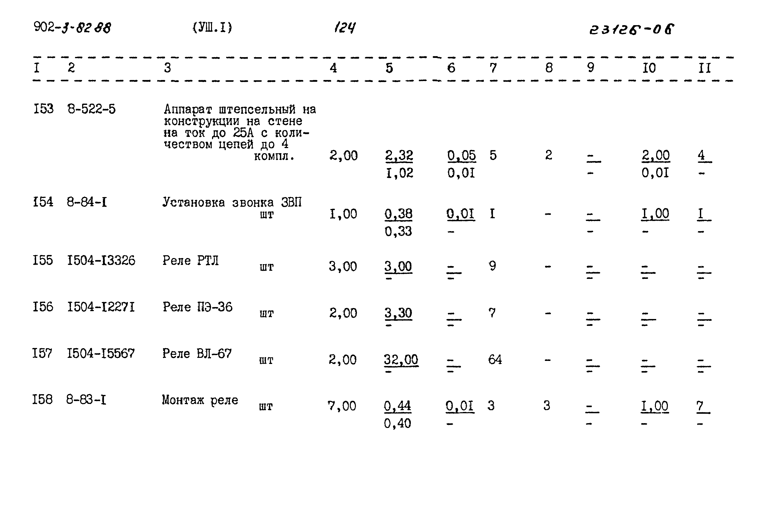 Типовой проект 902-3-82.88