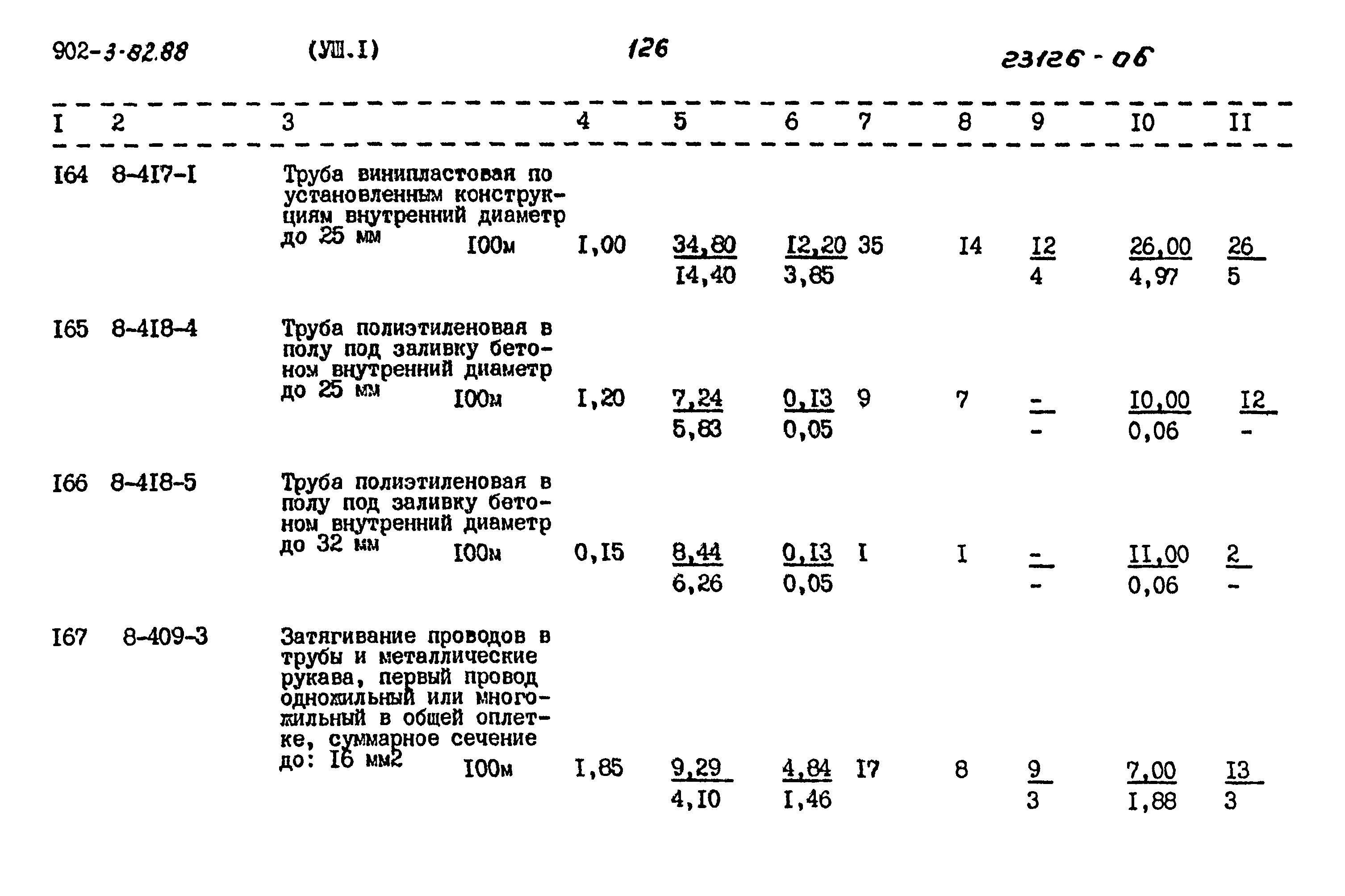 Типовой проект 902-3-82.88