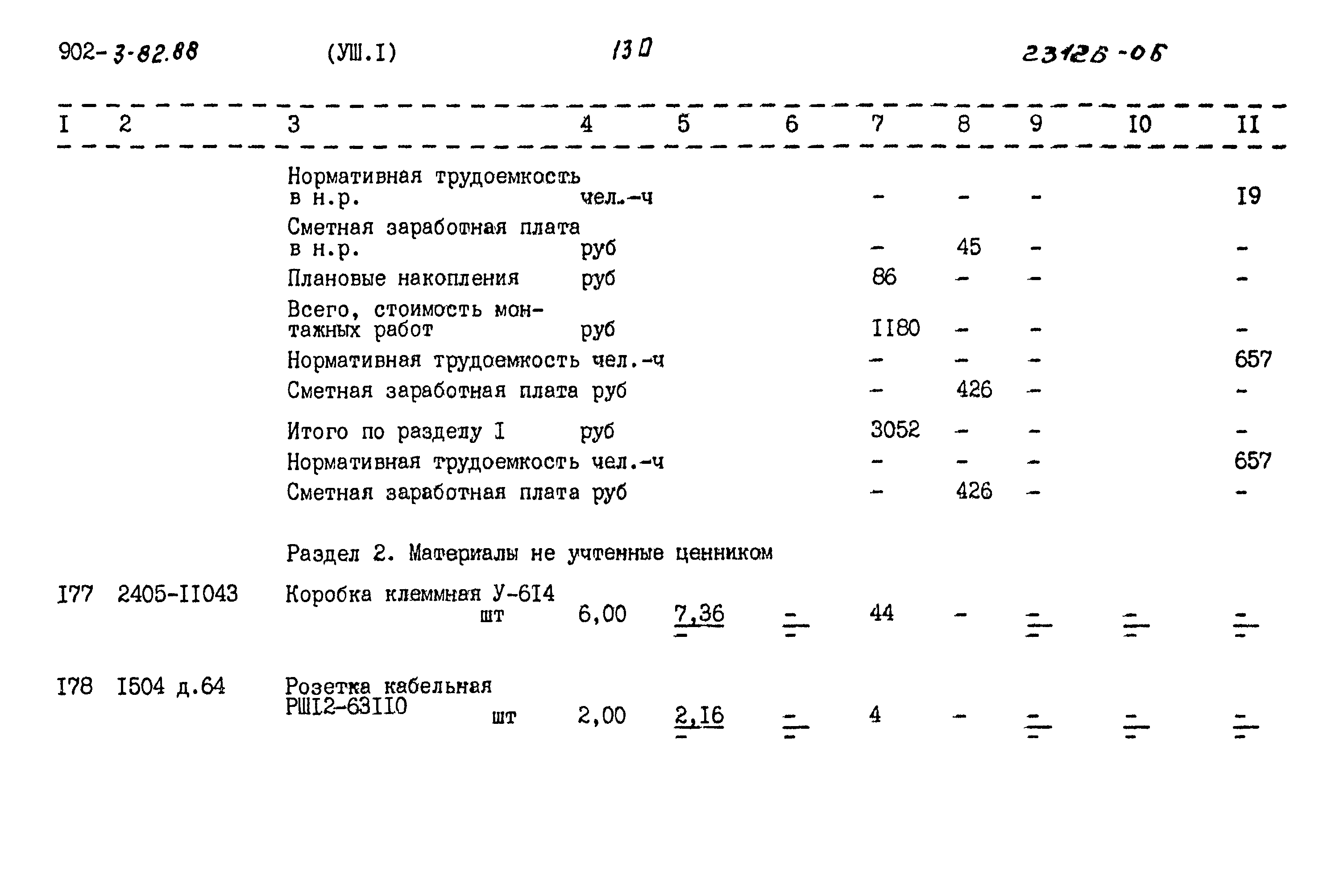 Типовой проект 902-3-82.88