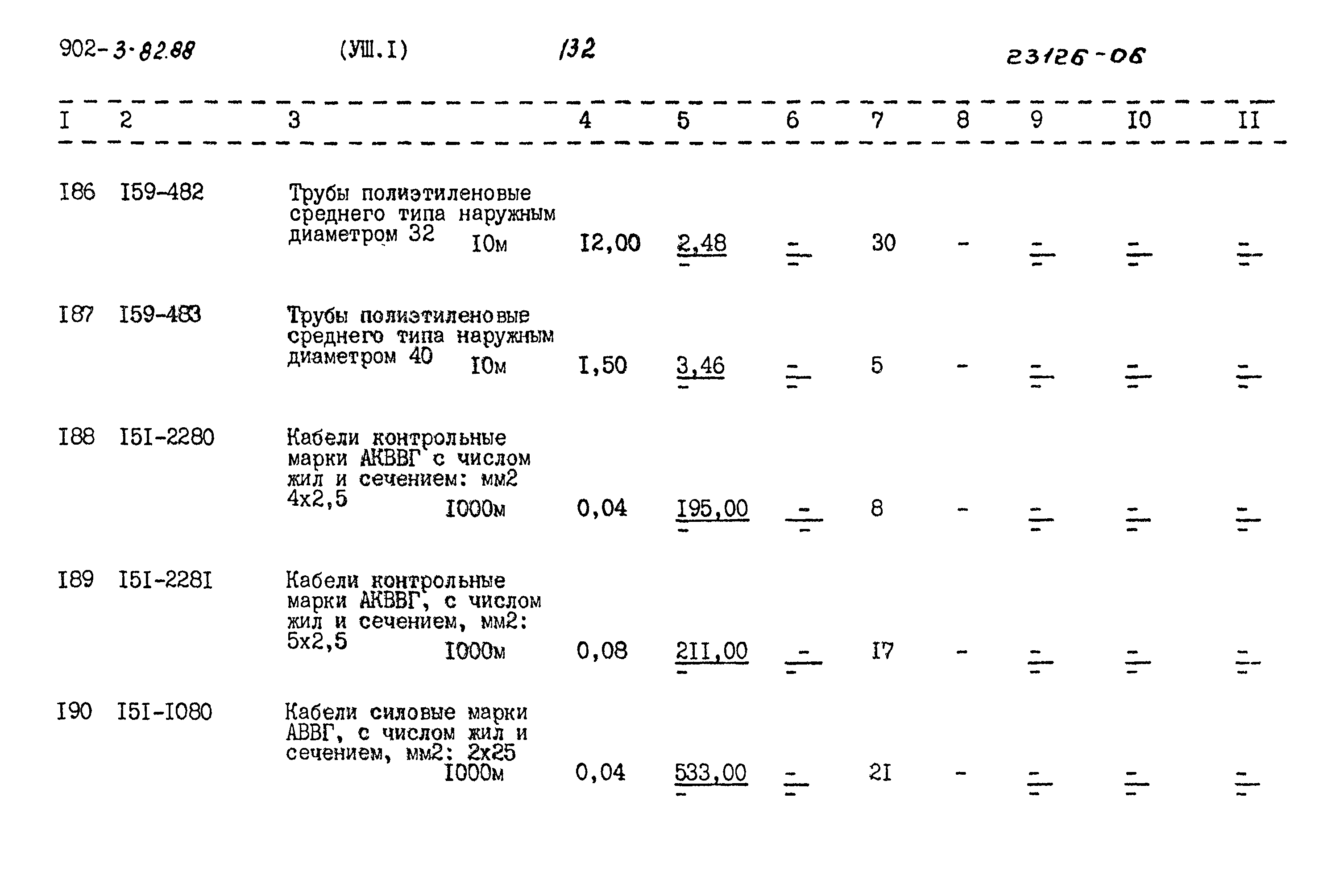 Типовой проект 902-3-82.88