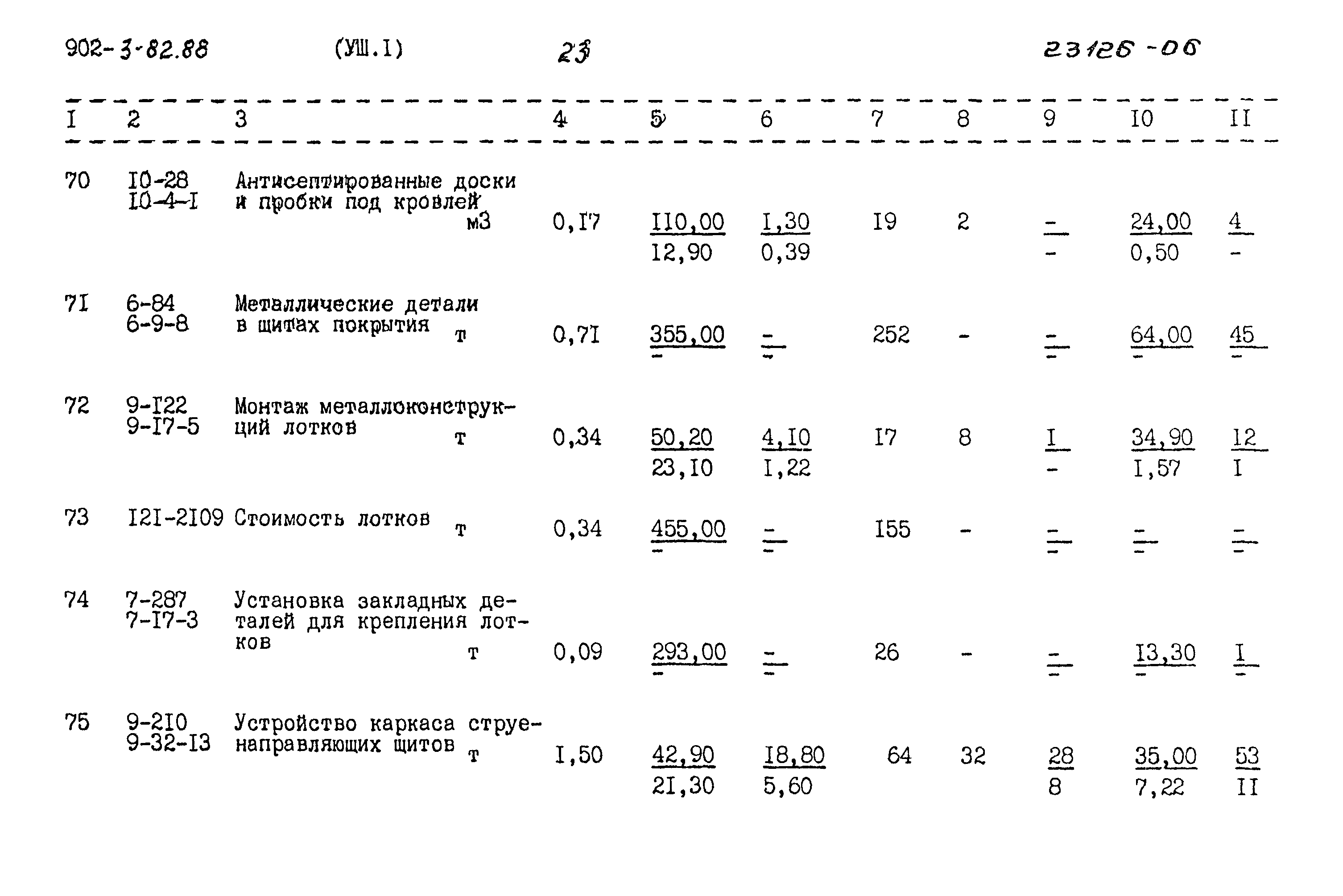 Типовой проект 902-3-82.88