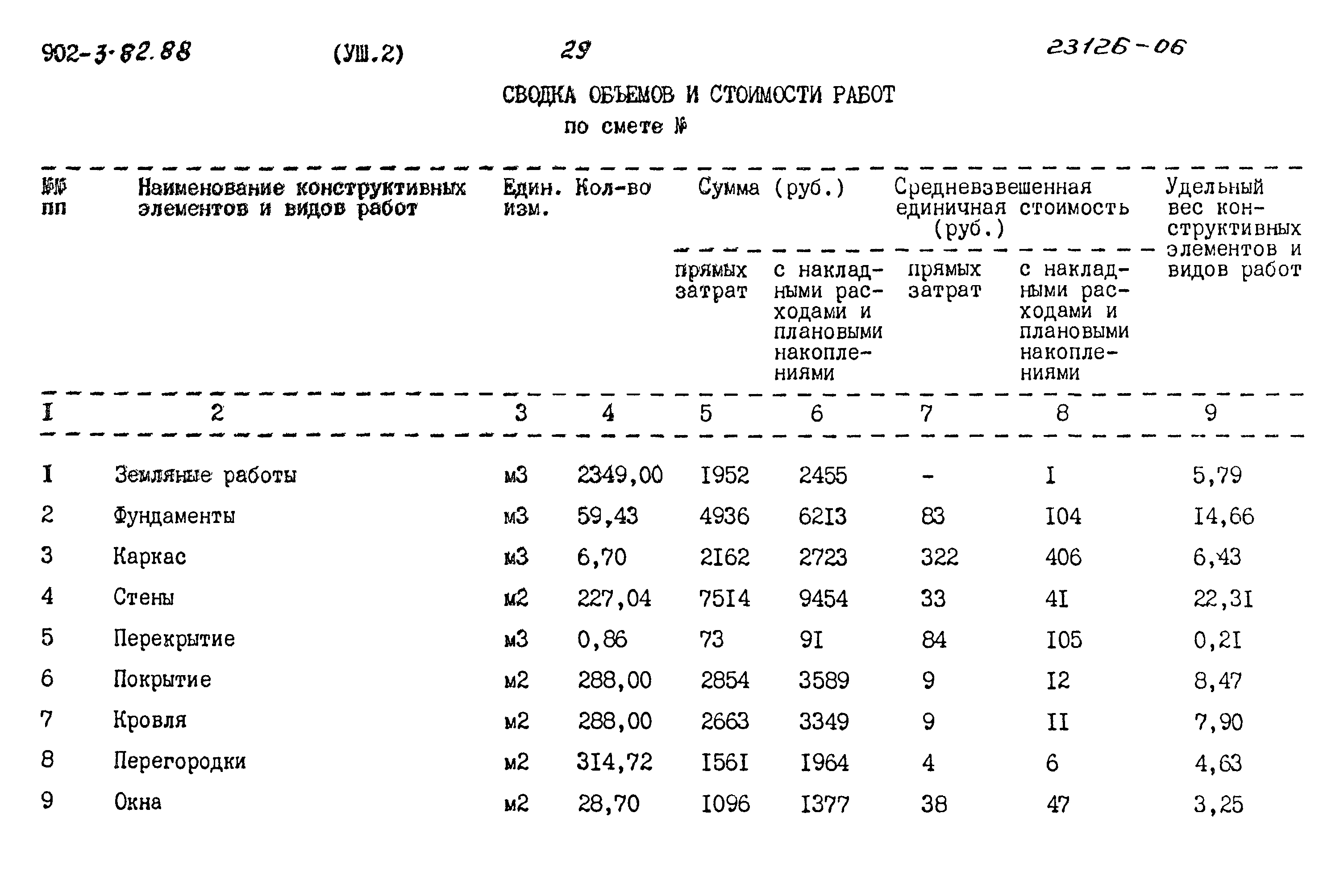 Типовой проект 902-3-82.88
