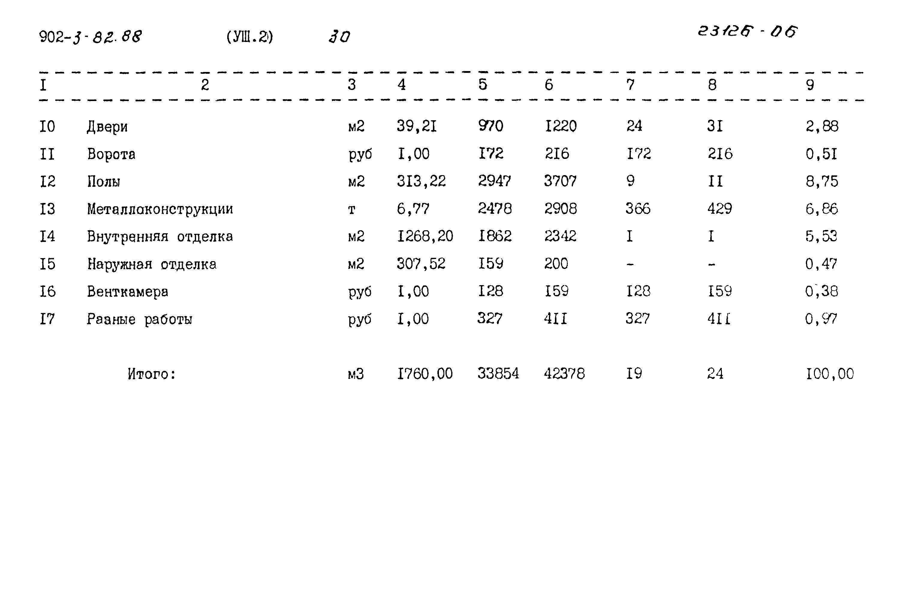 Типовой проект 902-3-82.88